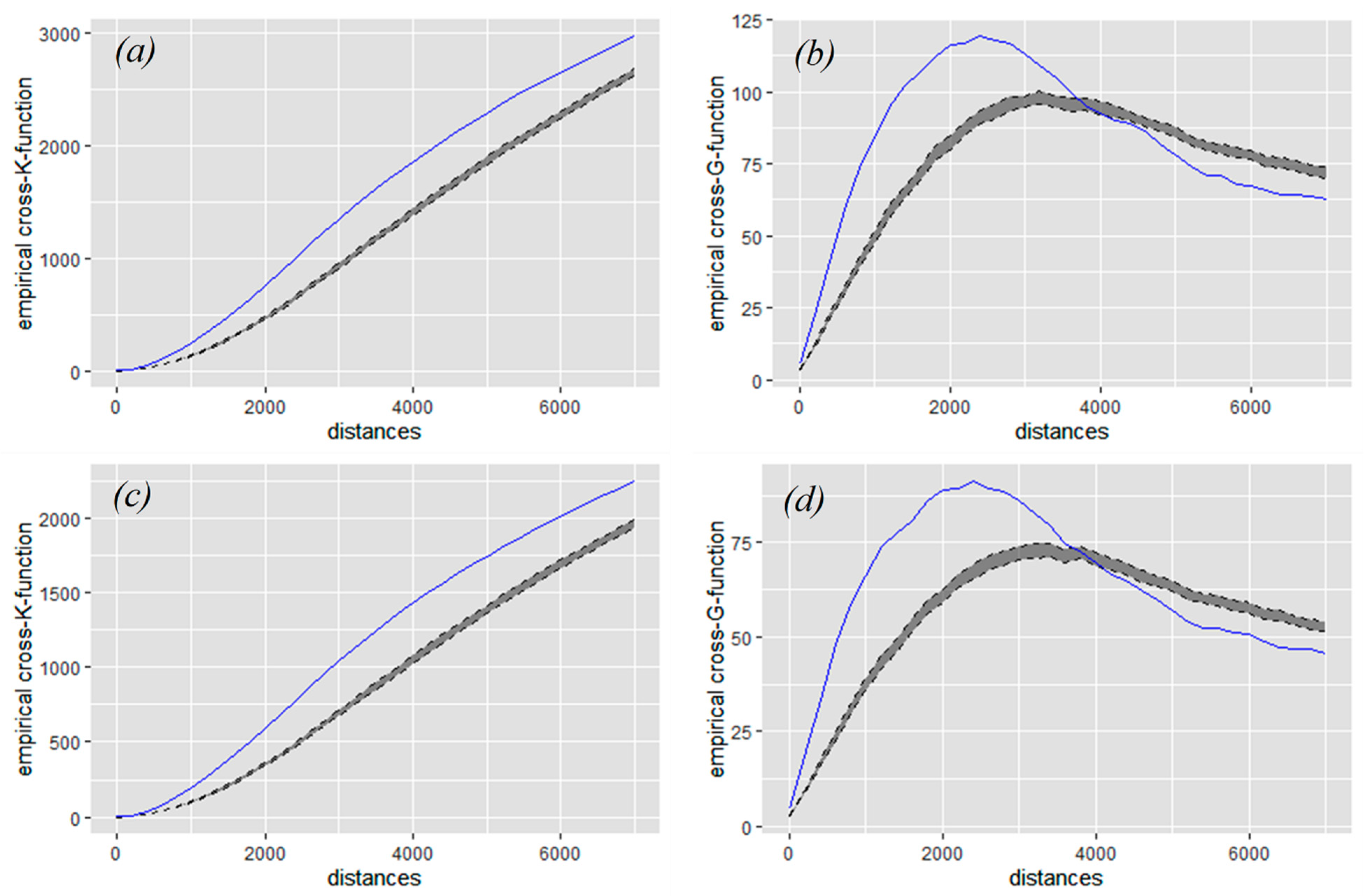 Safety 09 00057 g012