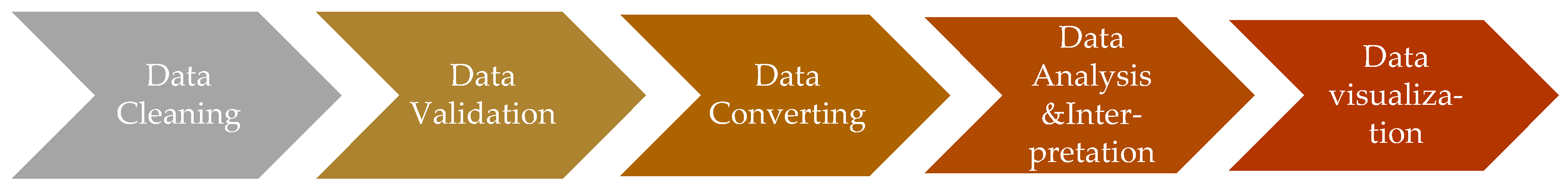 Safety 09 00058 g002