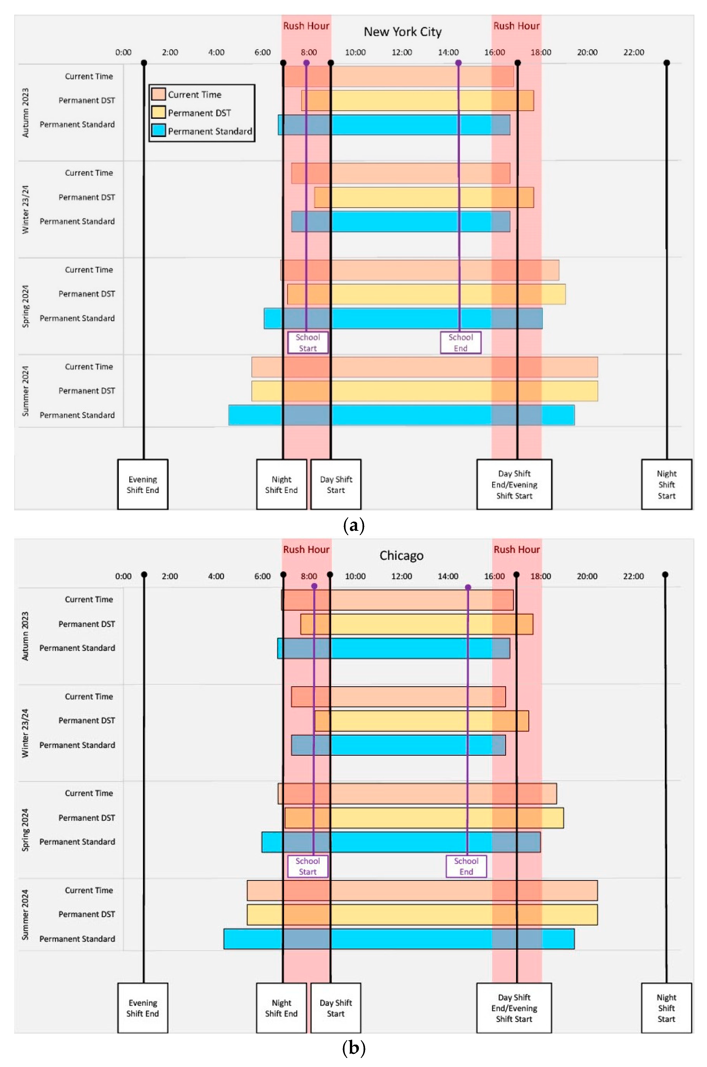 Safety 09 00059 g002a