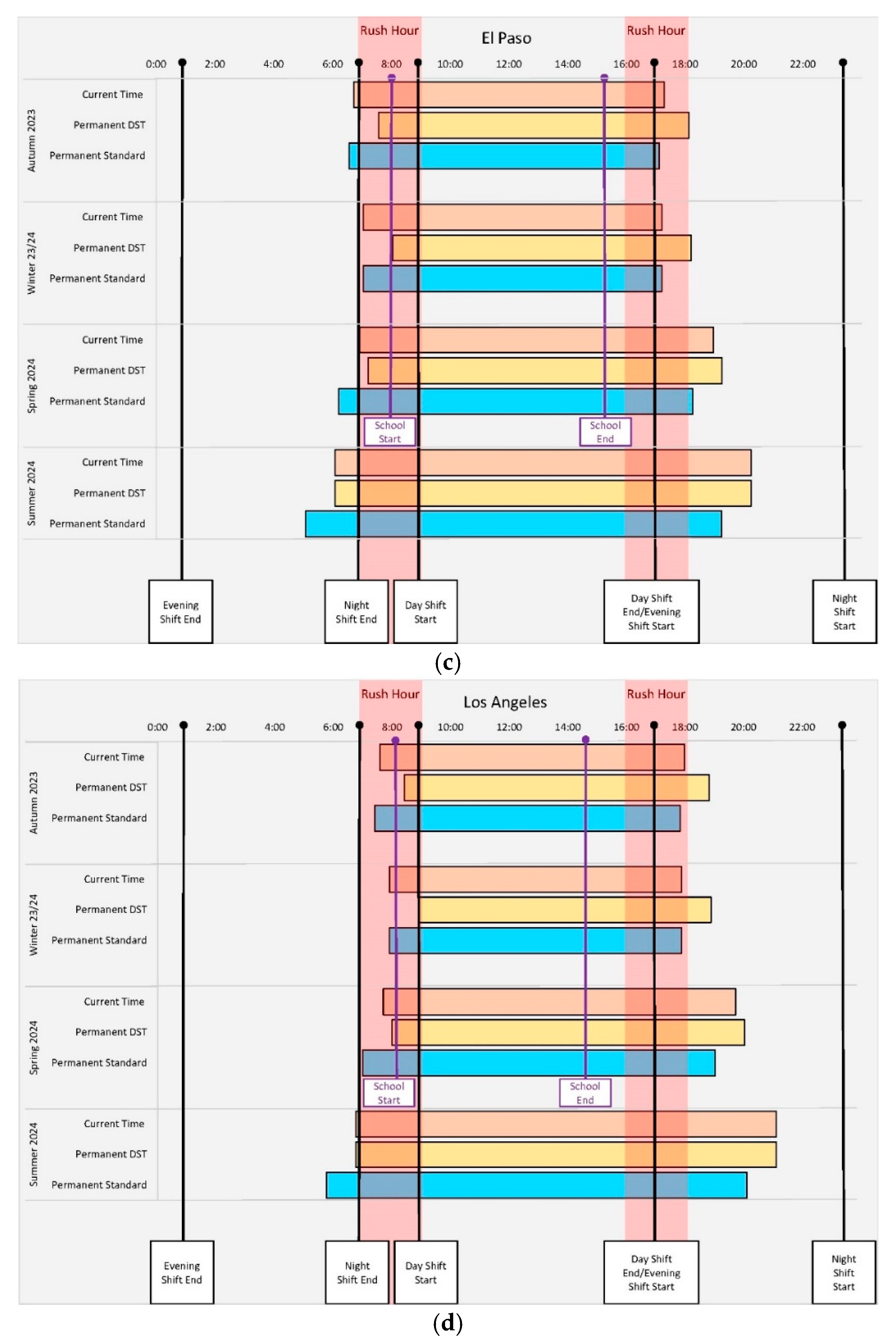 Safety 09 00059 g002b
