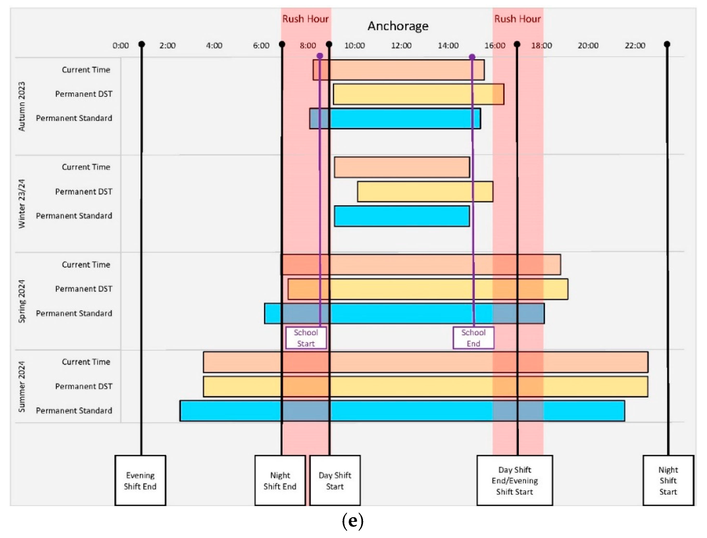 Safety 09 00059 g002c