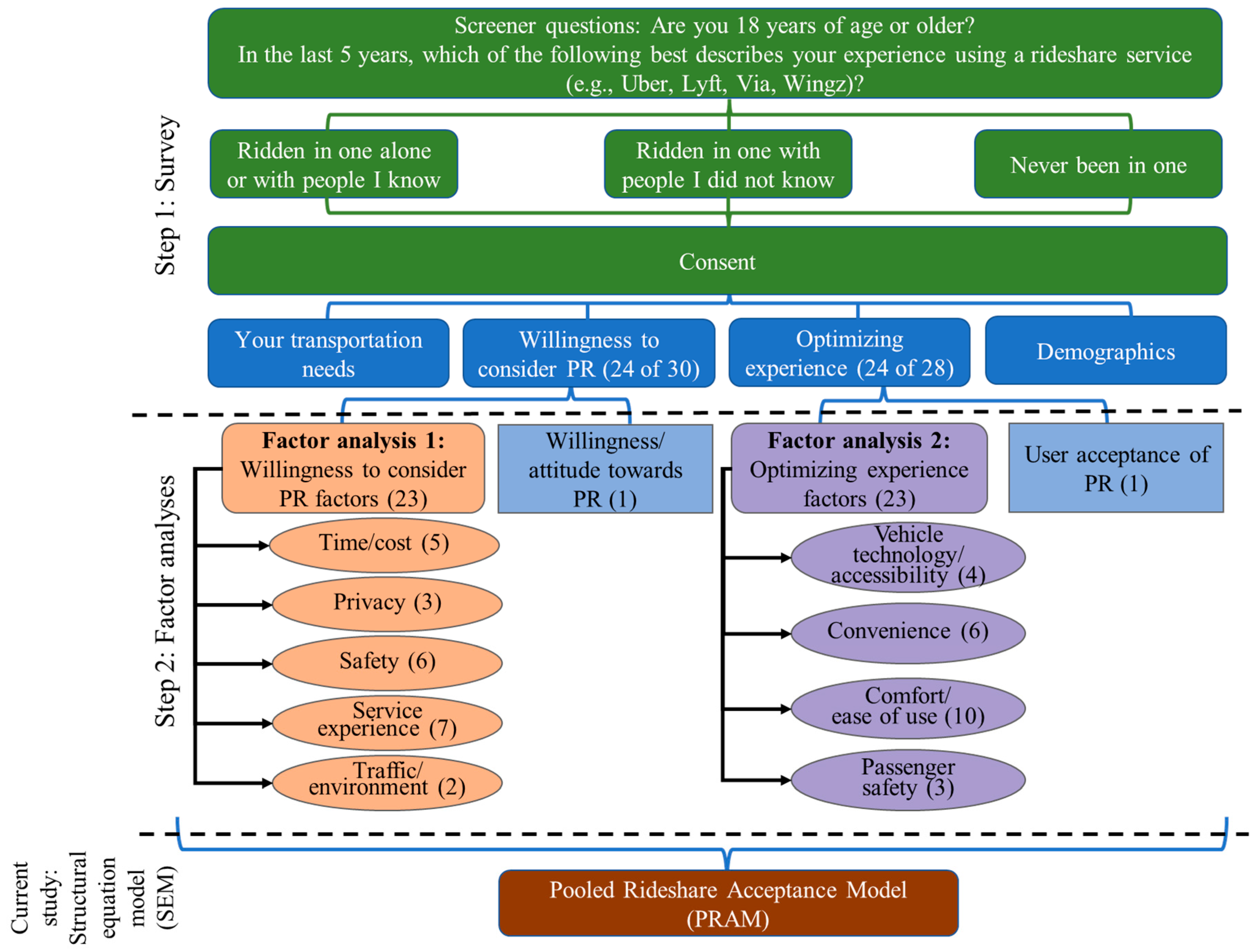 Safety 09 00061 g002