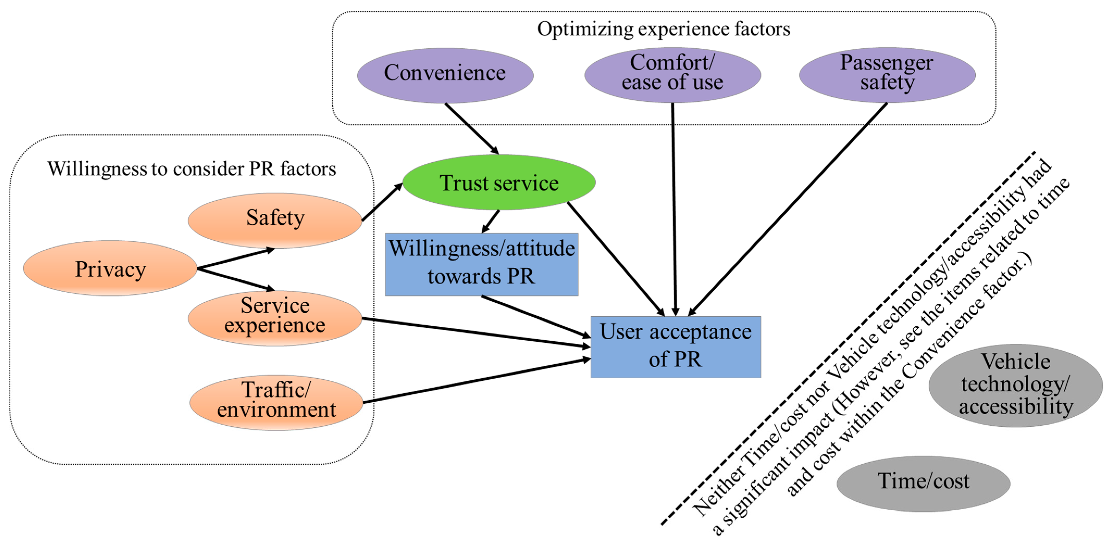 Safety 09 00061 g004