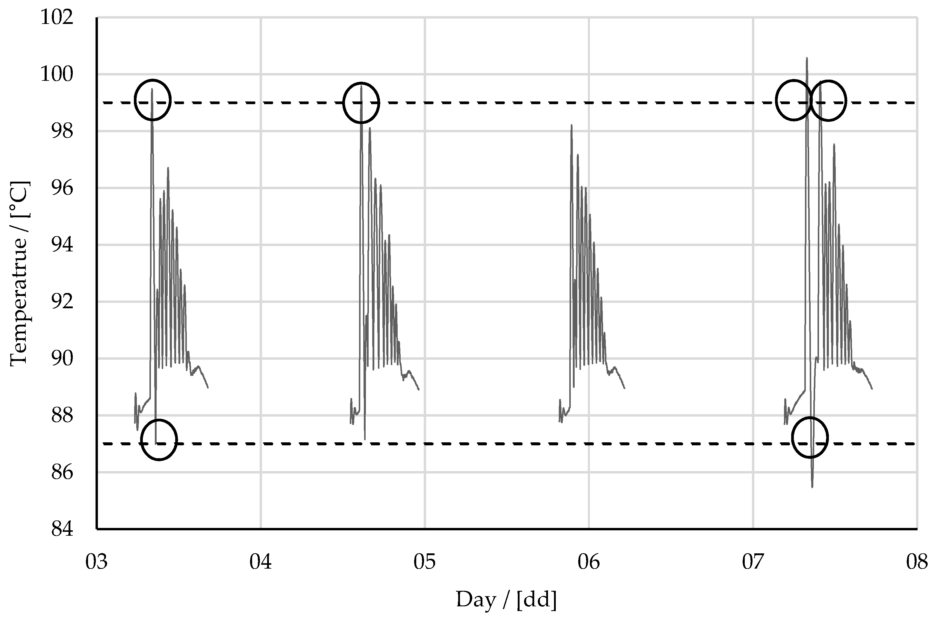 Safety 09 00062 g005