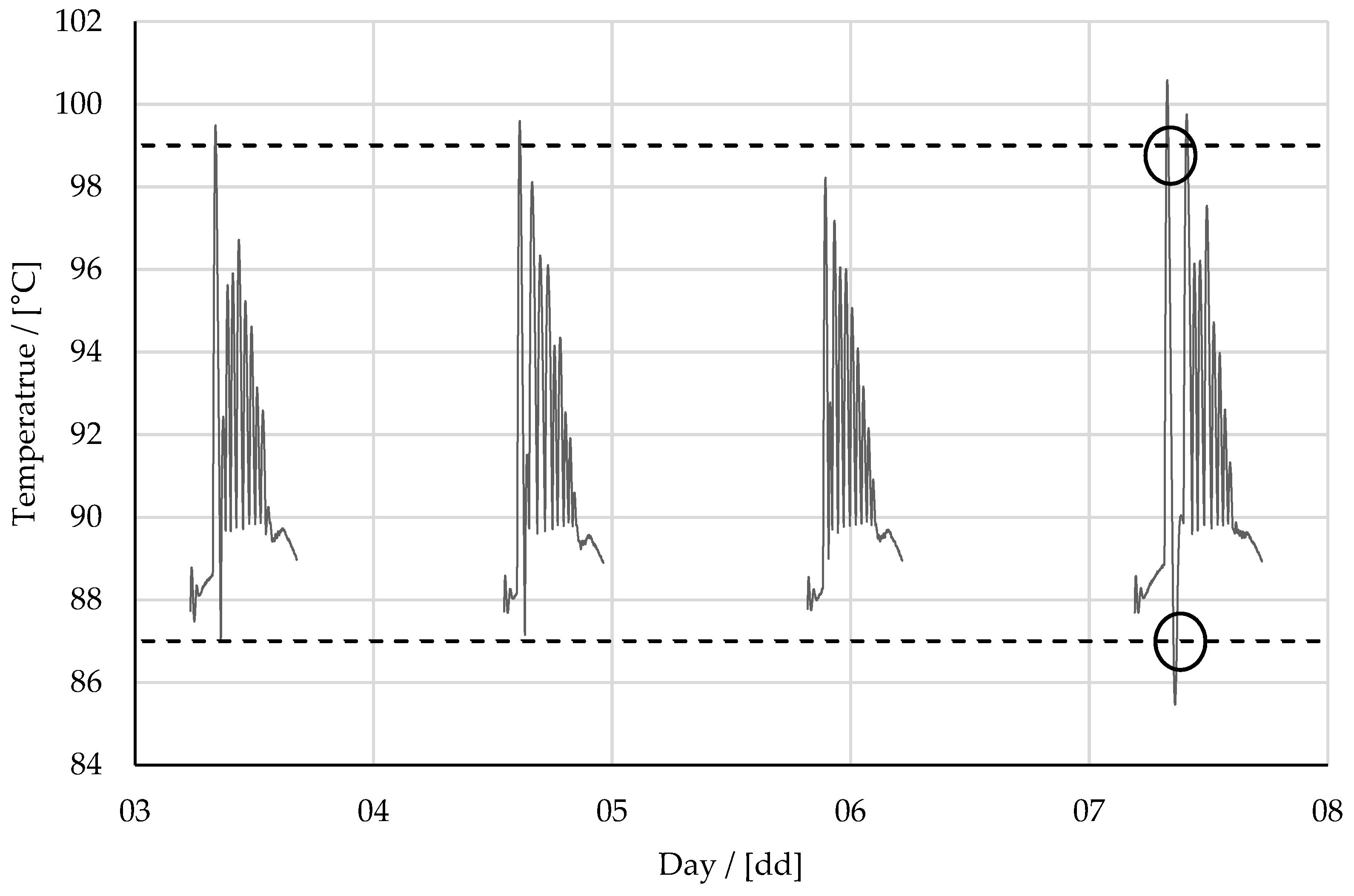 Safety 09 00062 g006