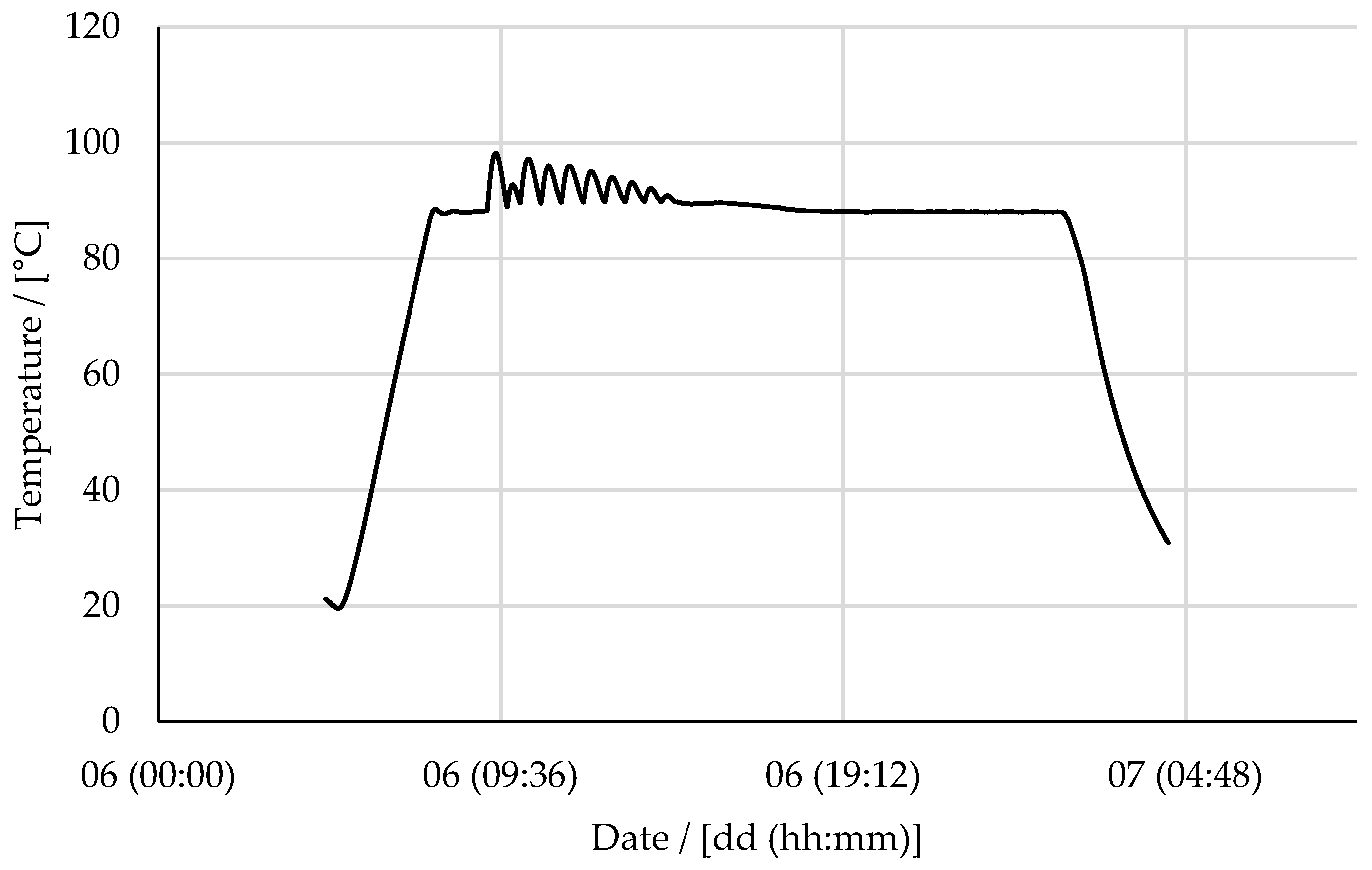 Safety 09 00062 g007