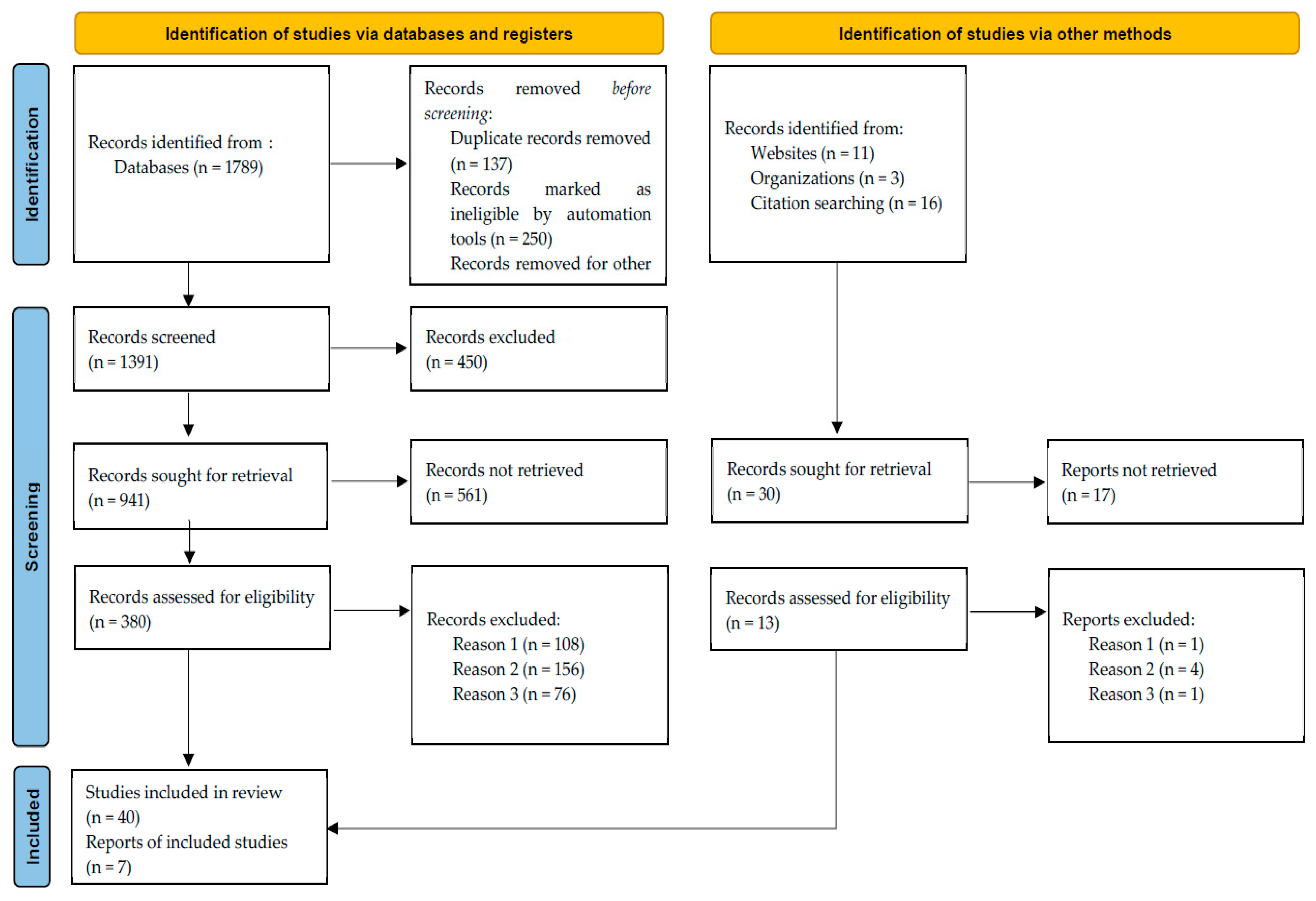 Safety 09 00064 g001