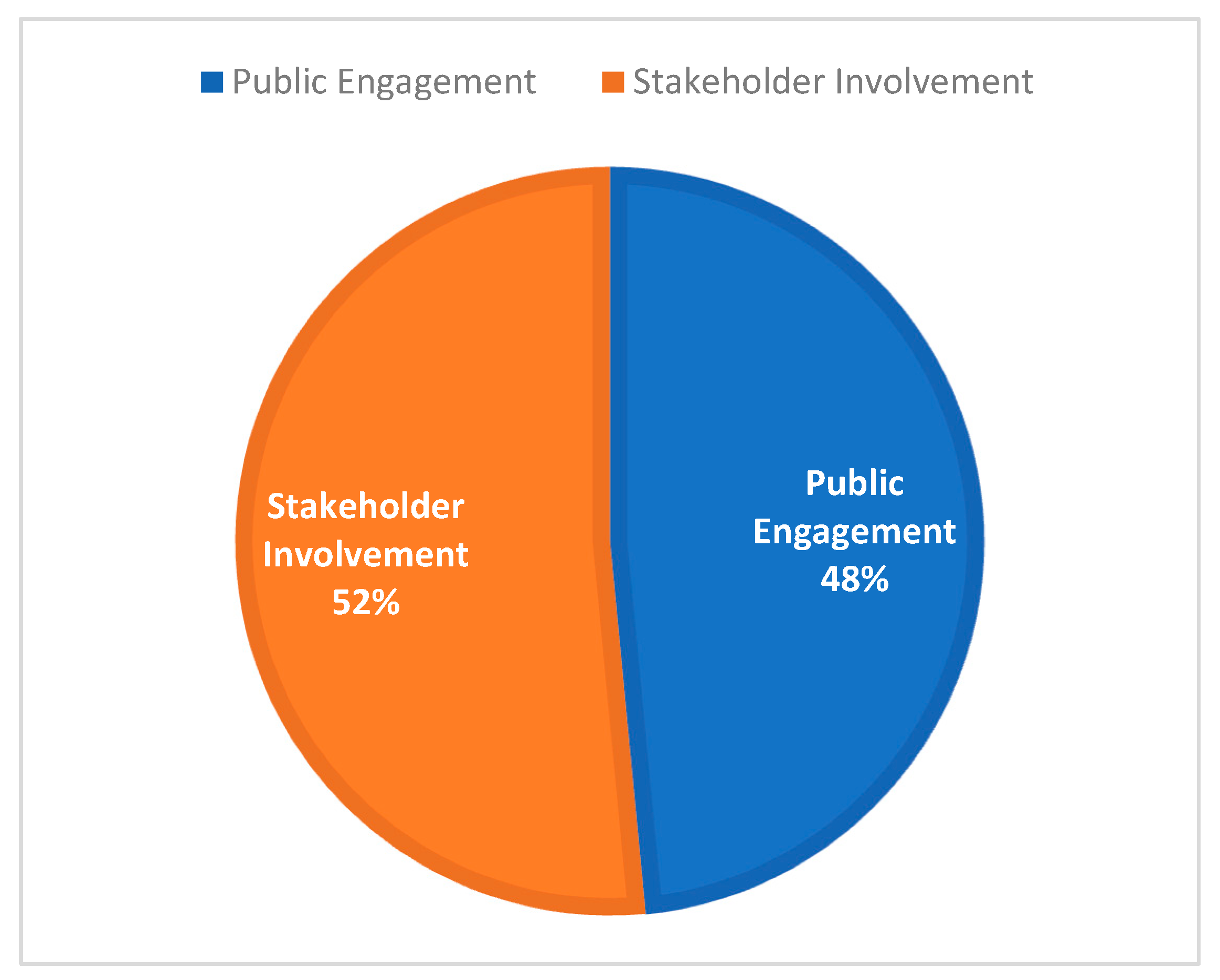 Safety 09 00064 g004