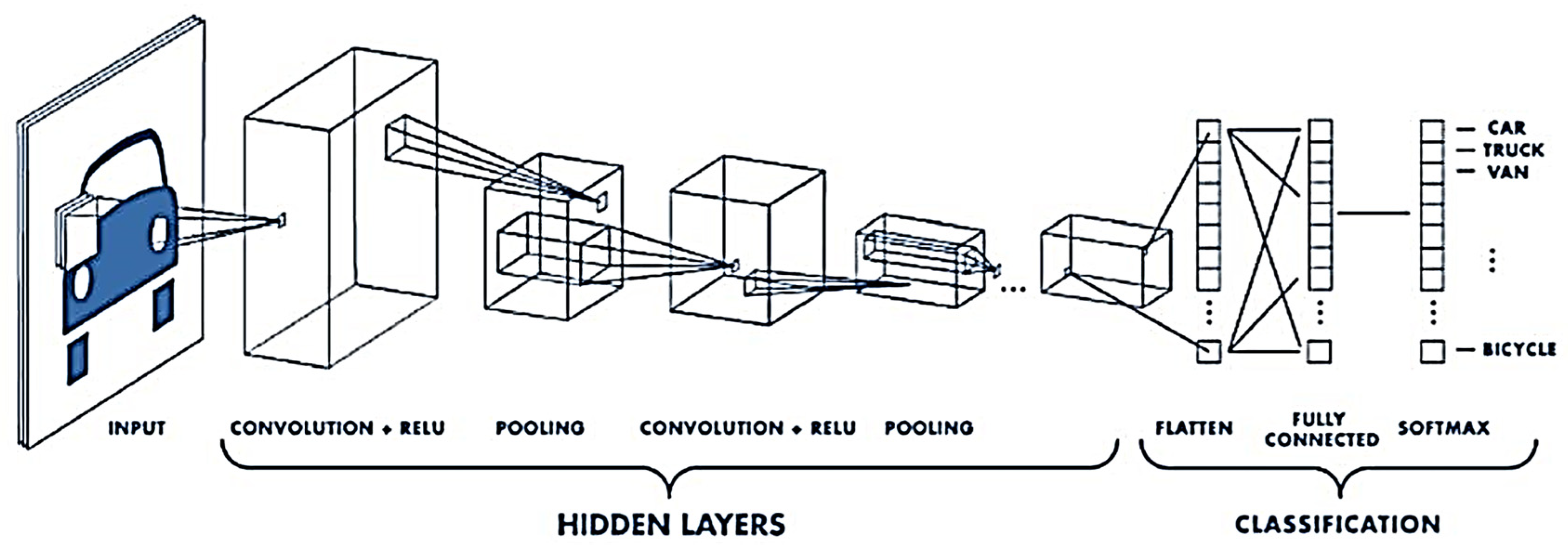 Safety 09 00065 g002