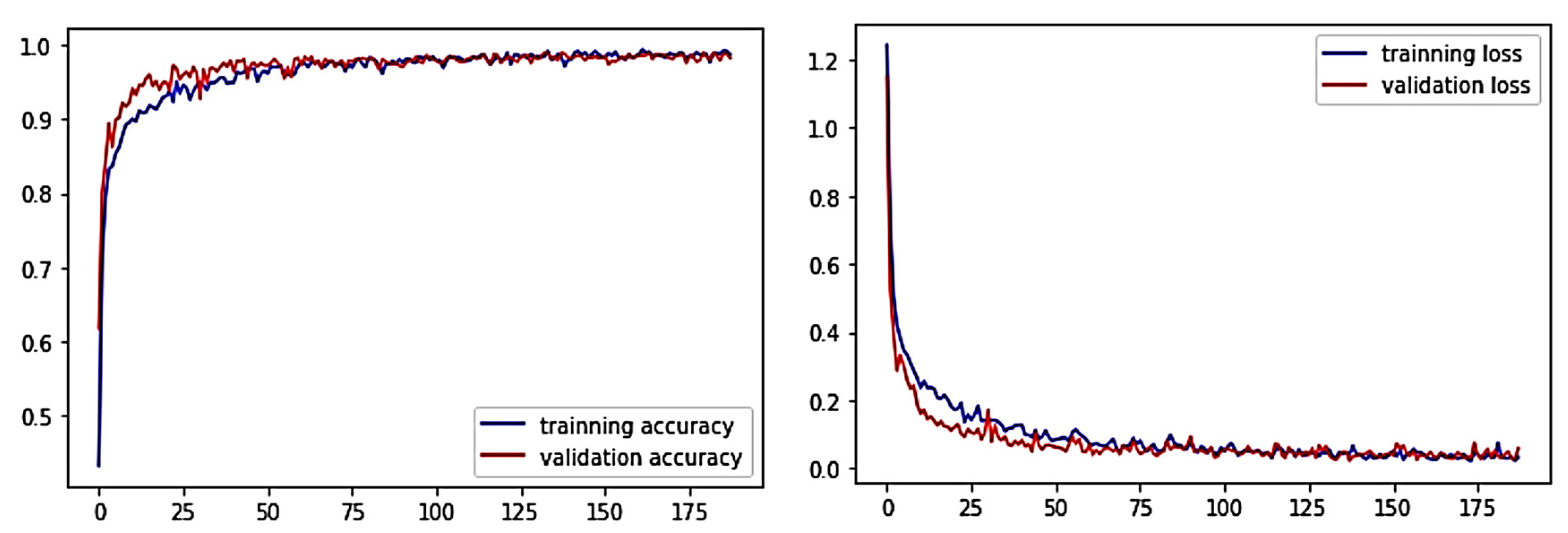 Safety 09 00065 g003