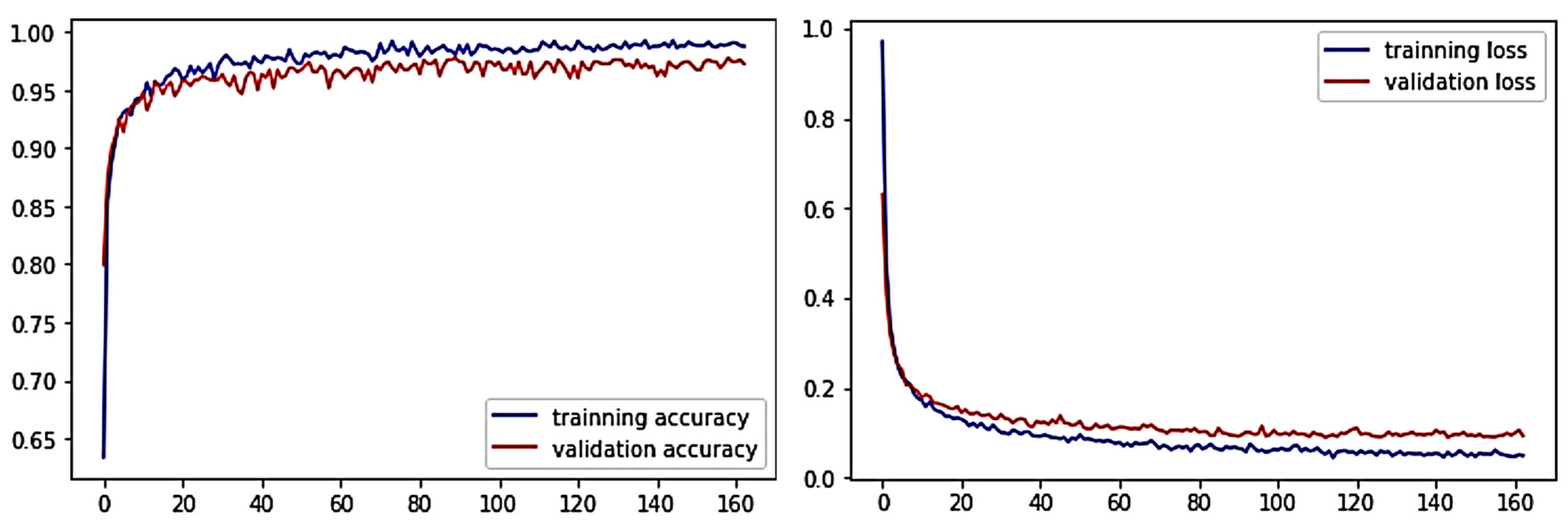 Safety 09 00065 g004