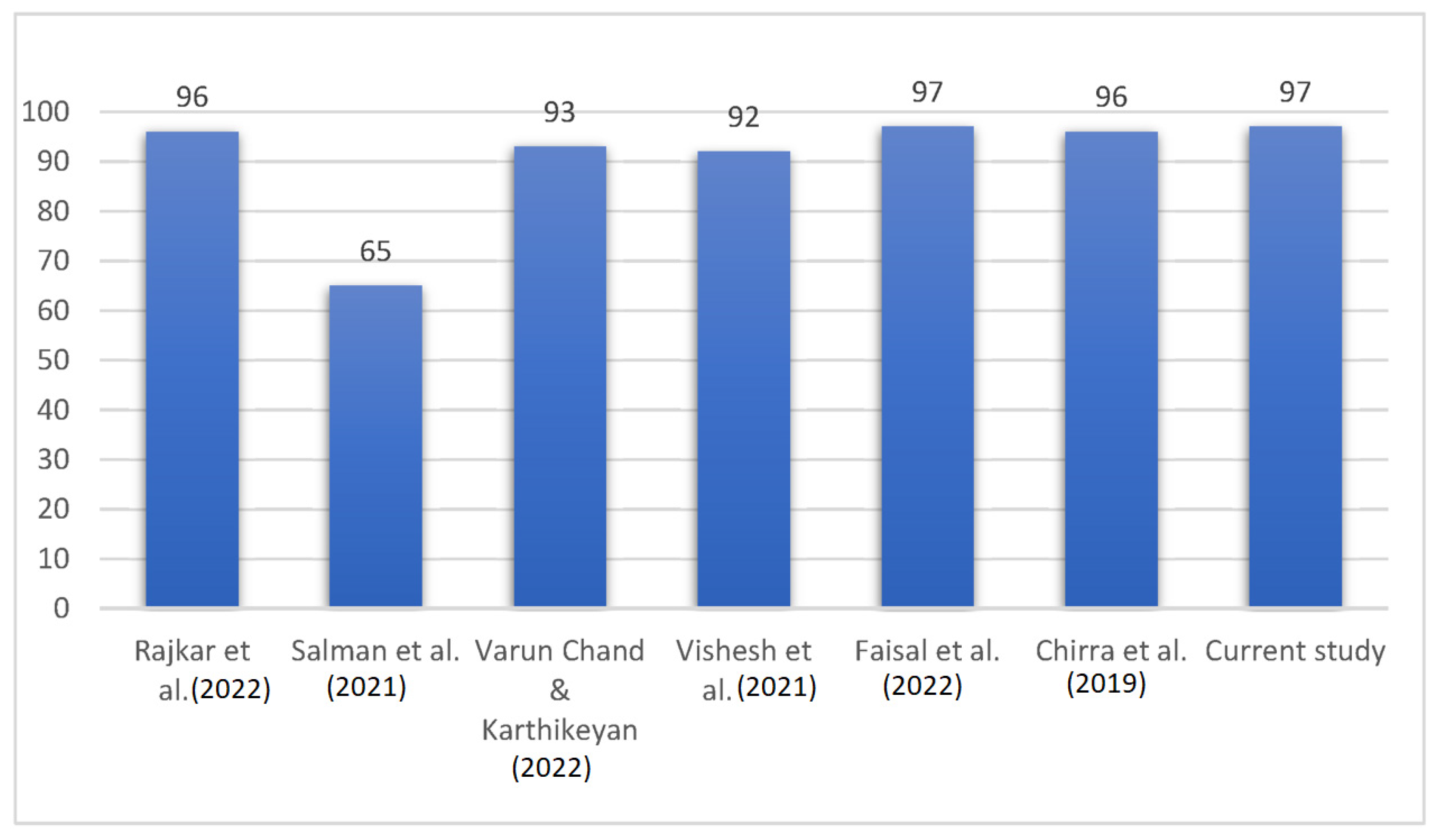 Safety 09 00065 g005