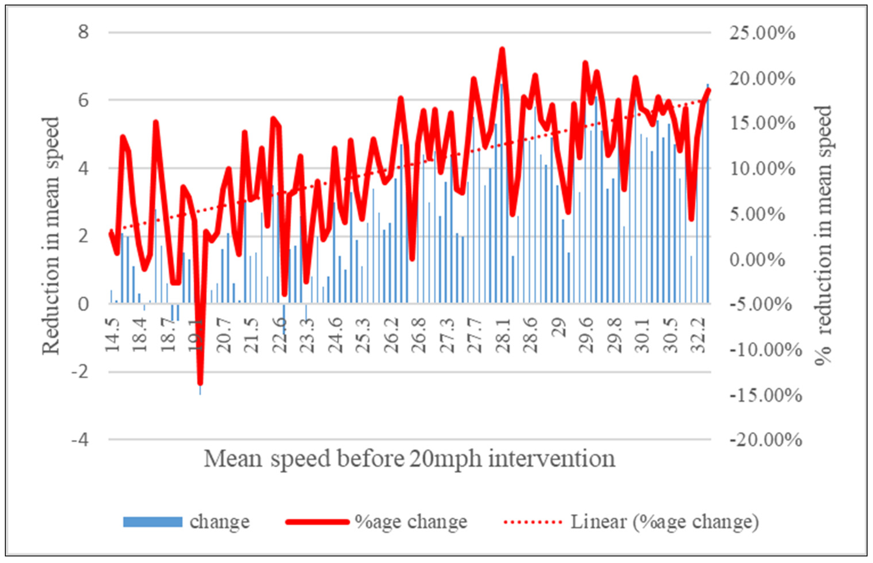 Safety 09 00066 g002