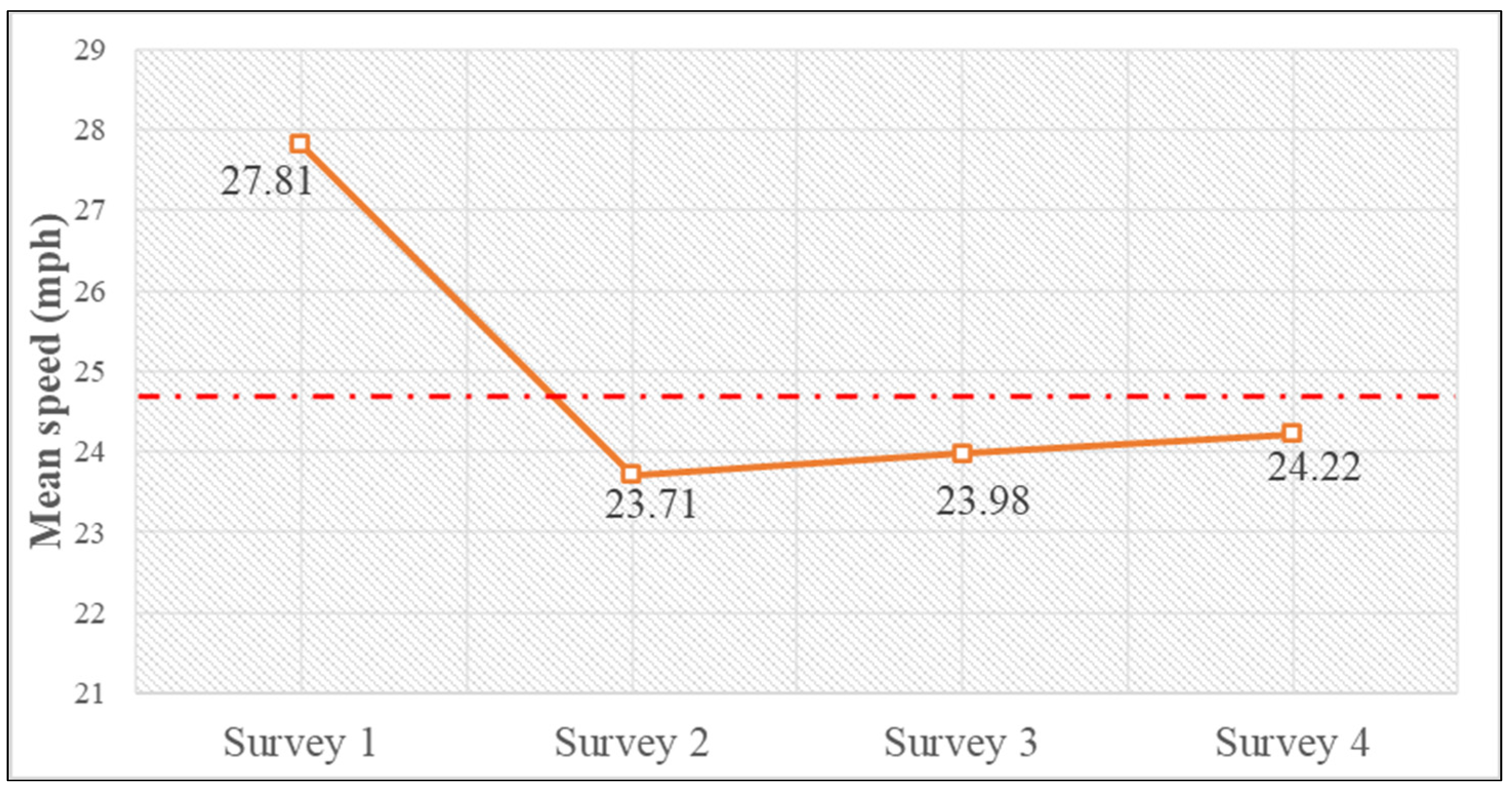 Safety 09 00066 g003