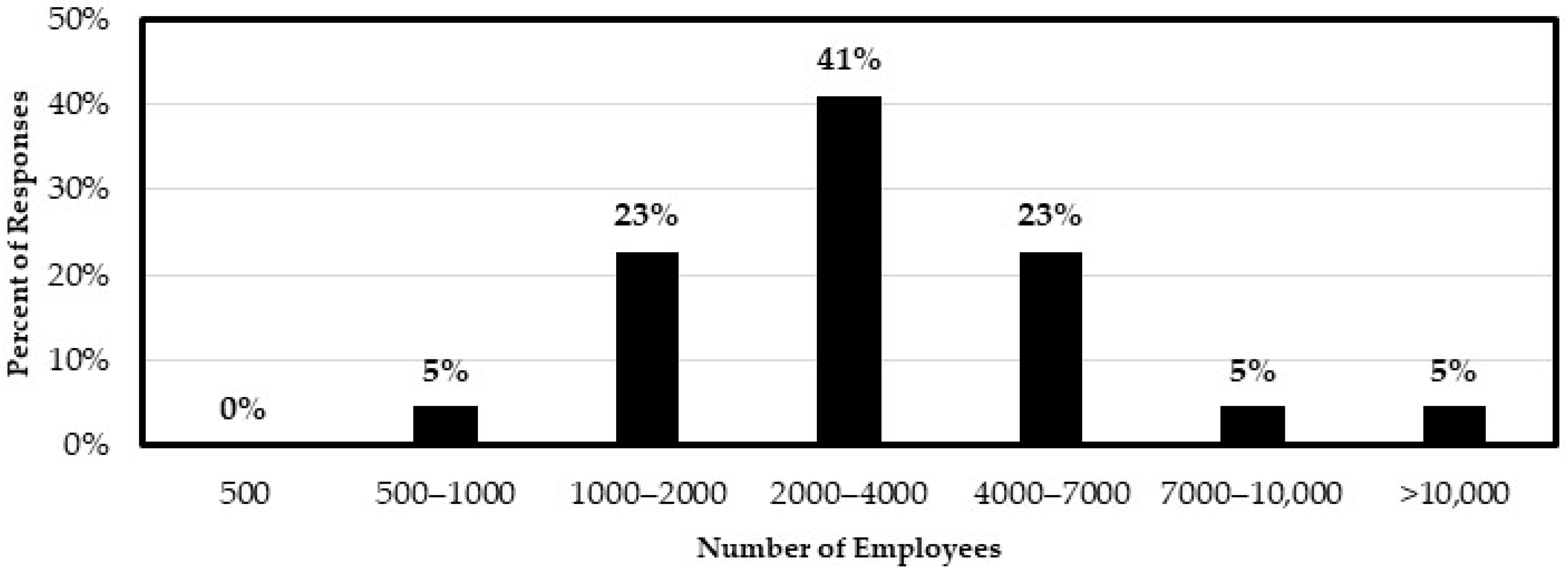 Safety 09 00067 g002