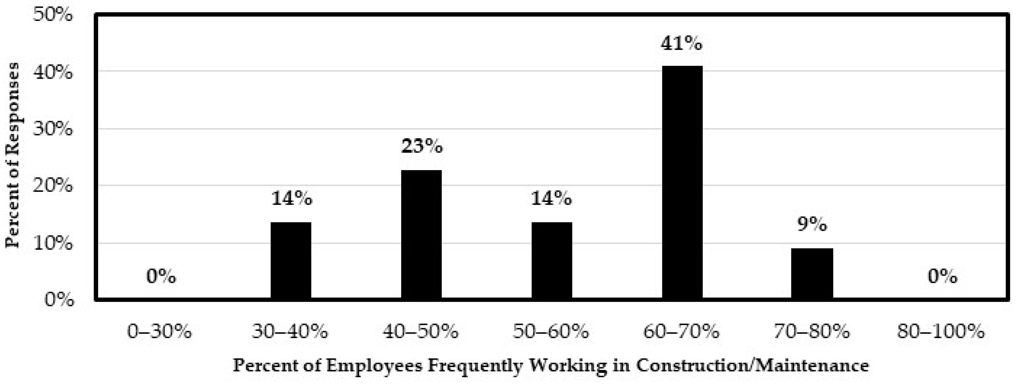 Safety 09 00067 g003