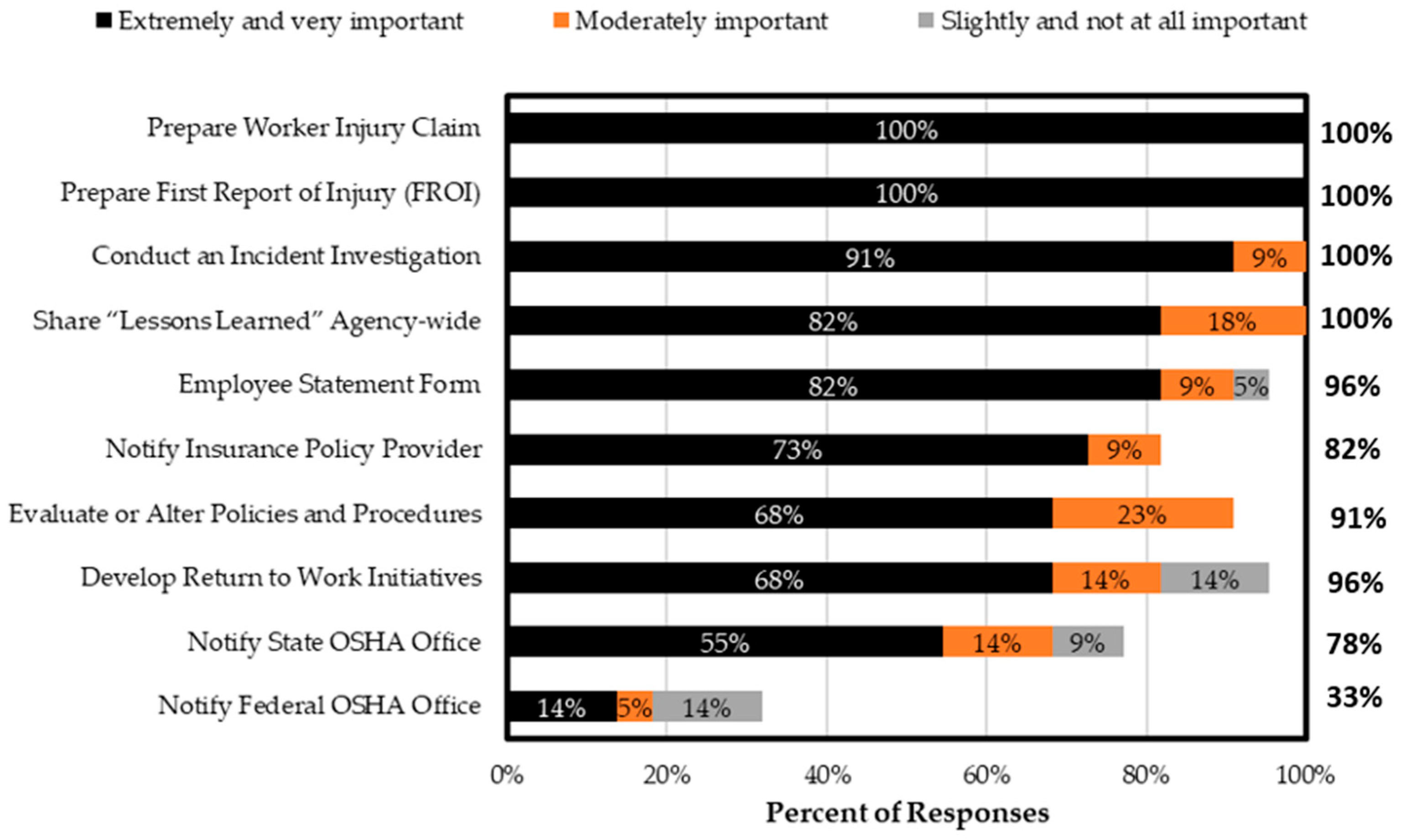 Safety 09 00067 g004