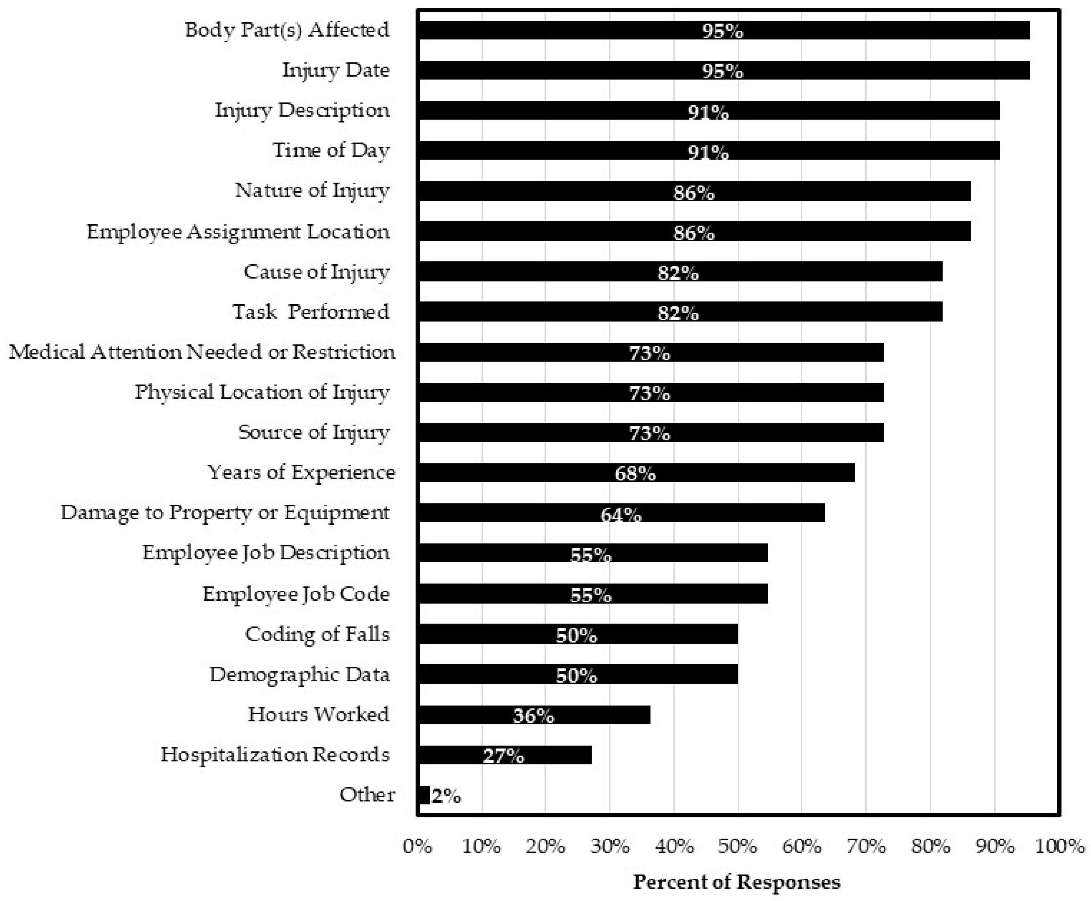 Safety 09 00067 g005