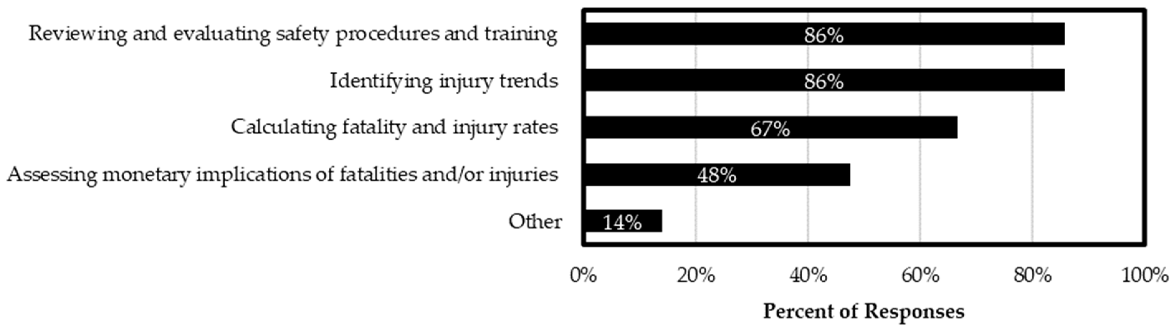 Safety 09 00067 g007