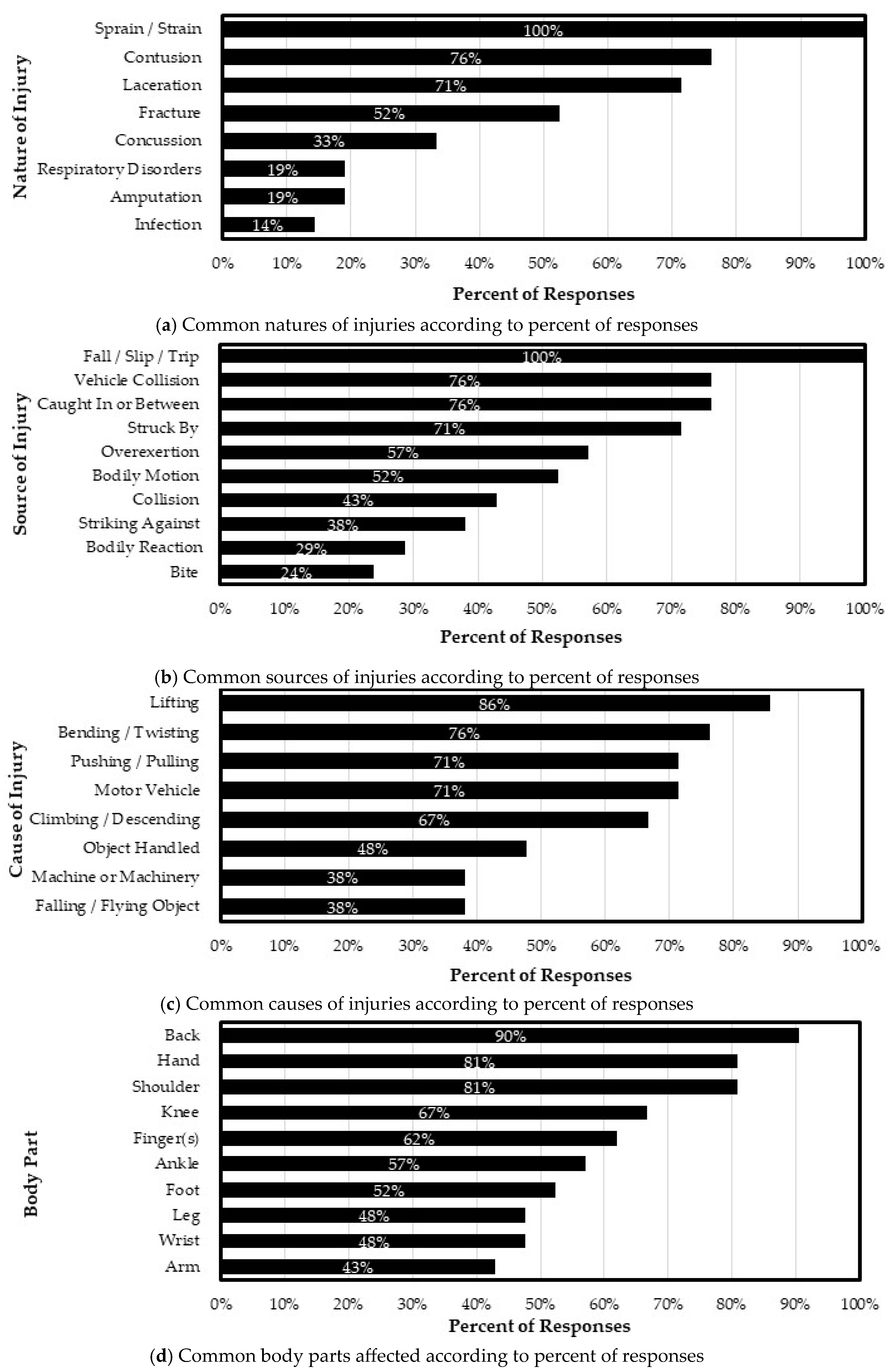 Safety 09 00067 g008