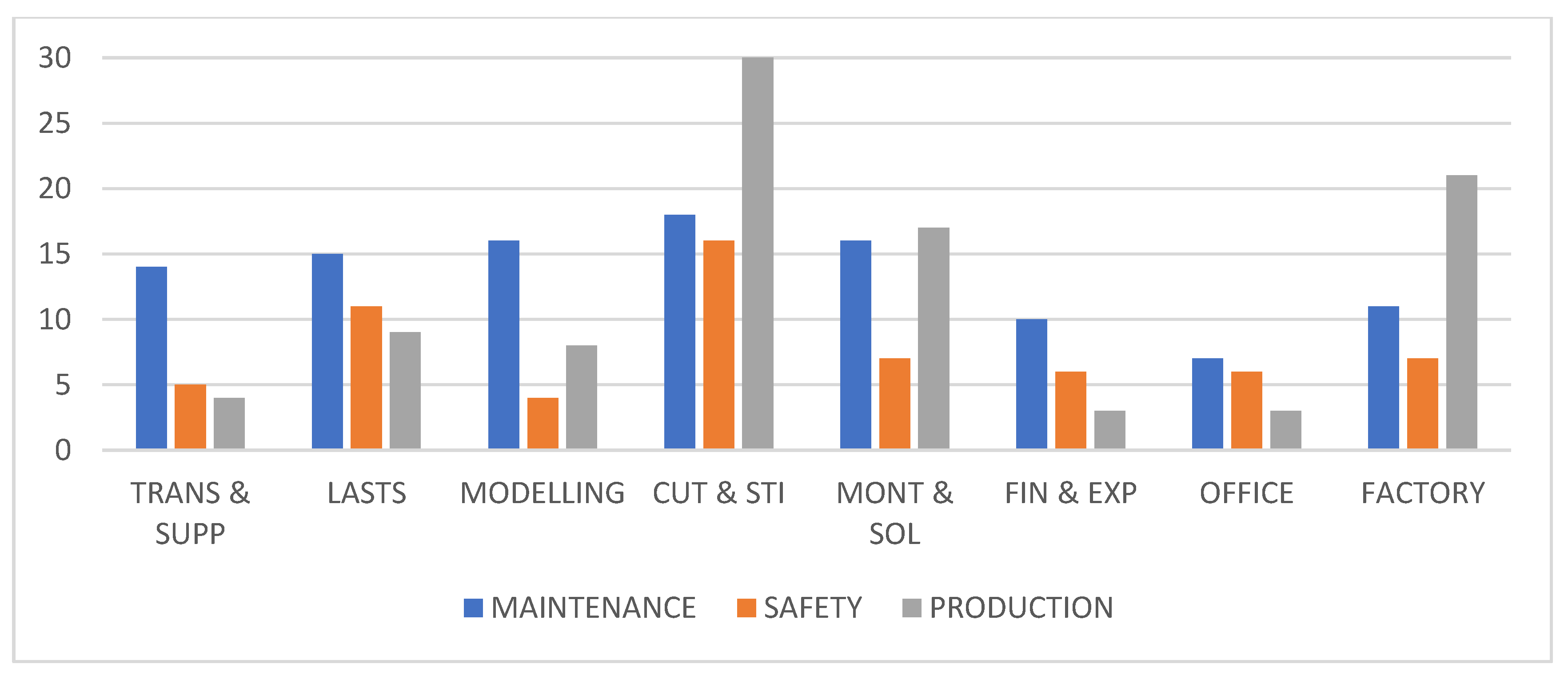 Safety 09 00070 g003