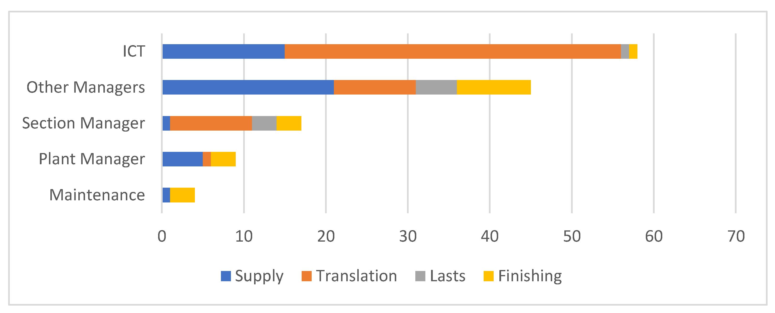 Safety 09 00070 g004