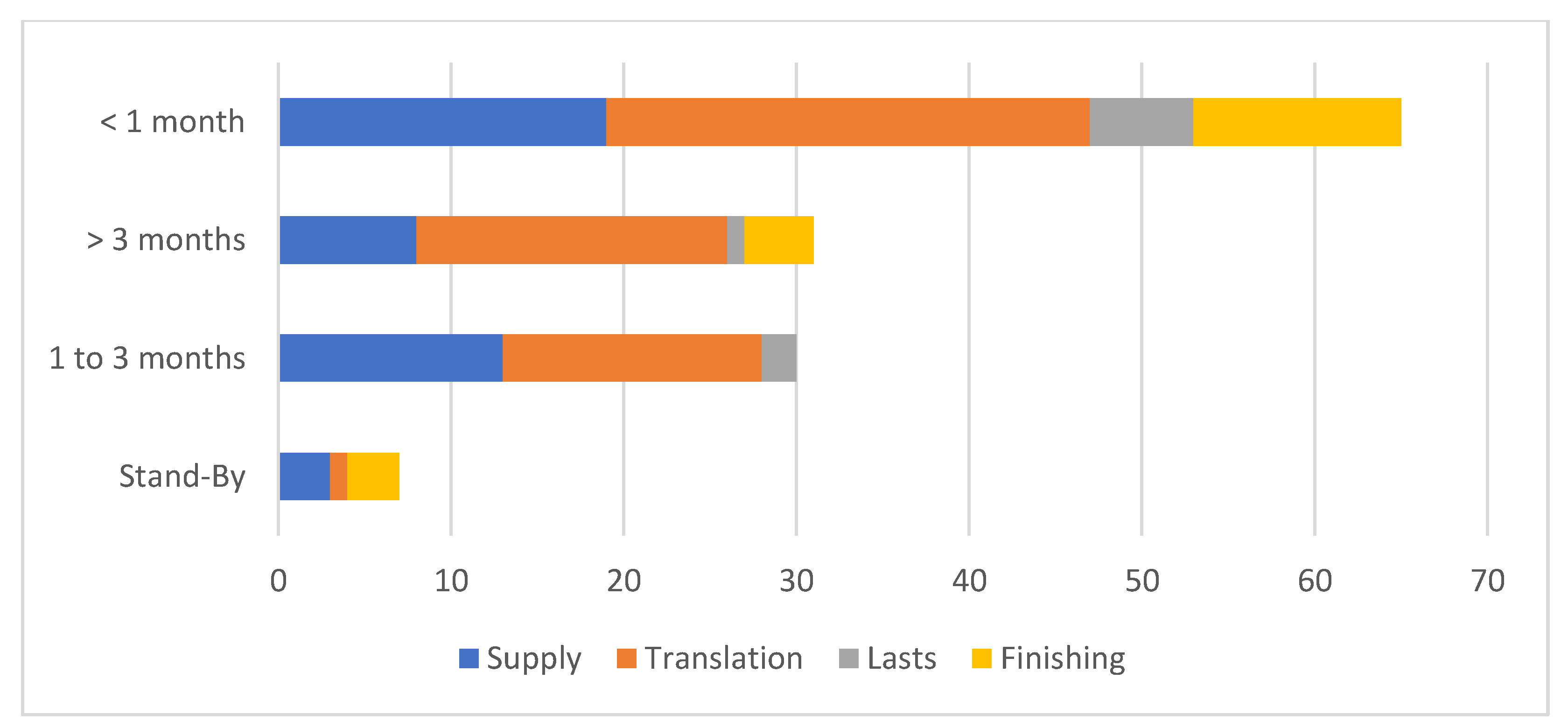 Safety 09 00070 g005