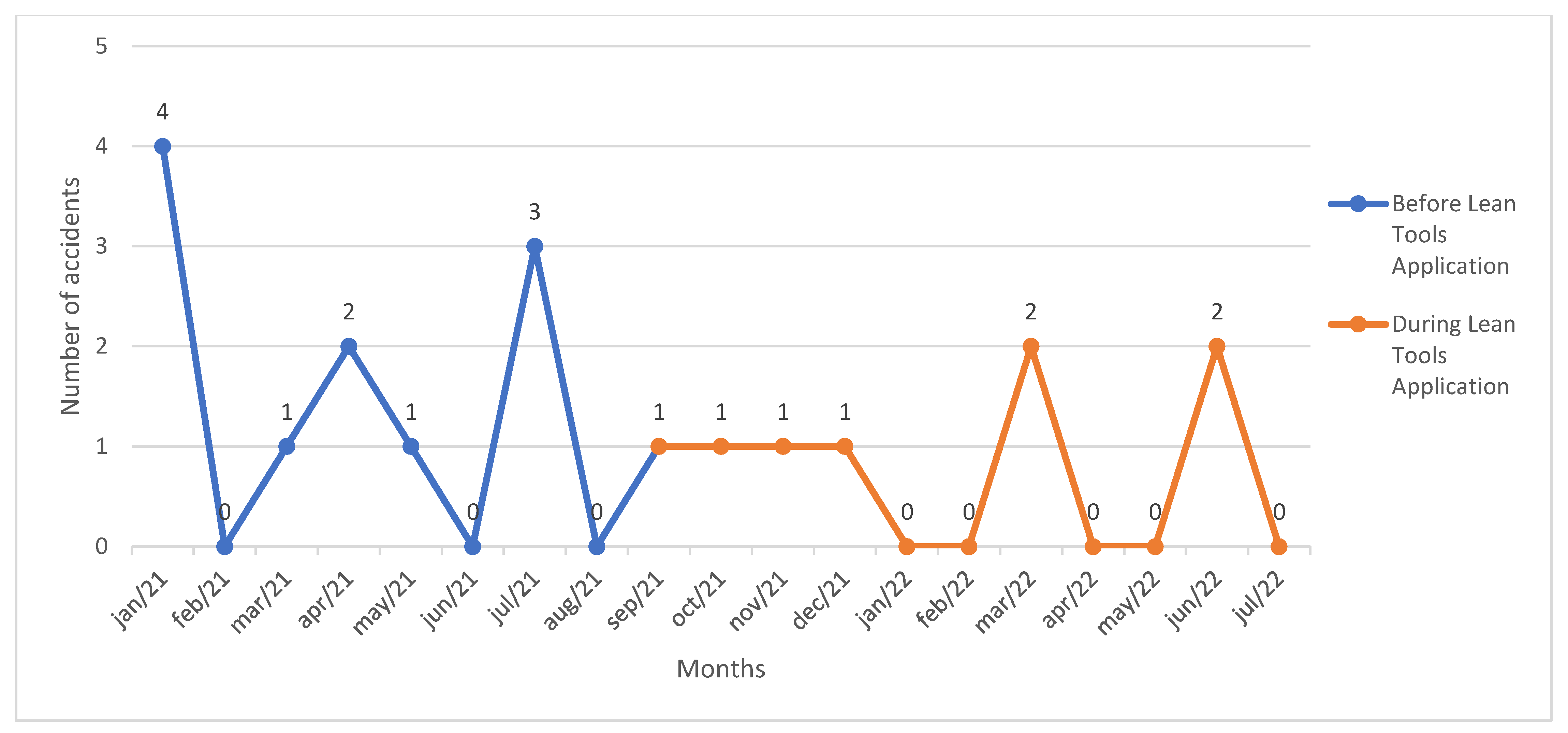 Safety 09 00070 g008