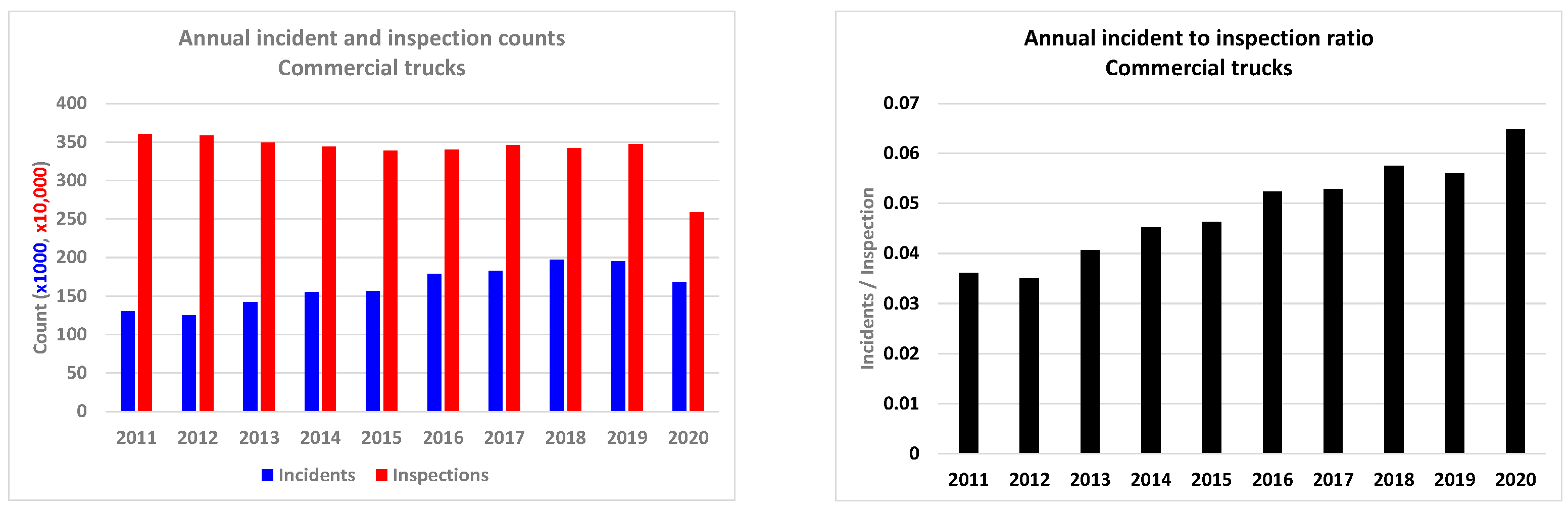 Safety 09 00072 g001