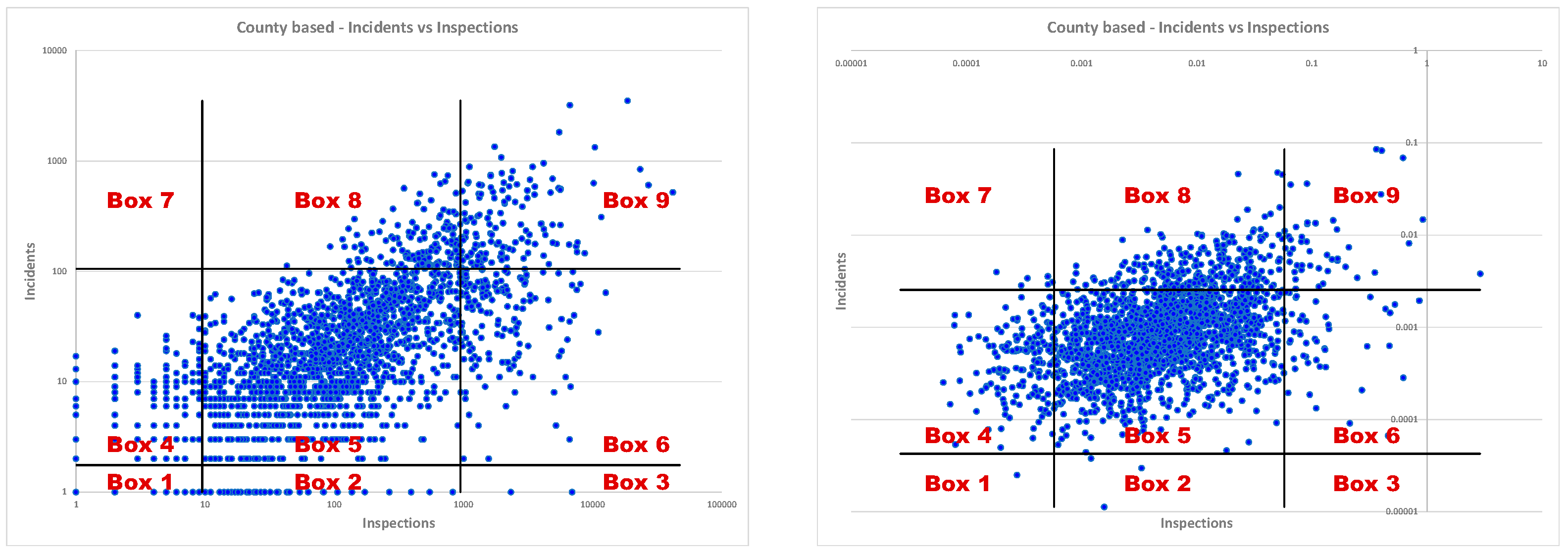 Safety 09 00072 g004