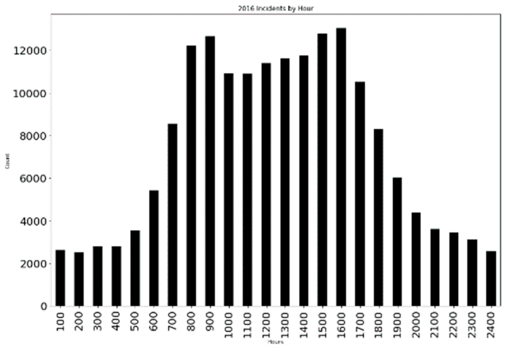 Safety 09 00072 g005