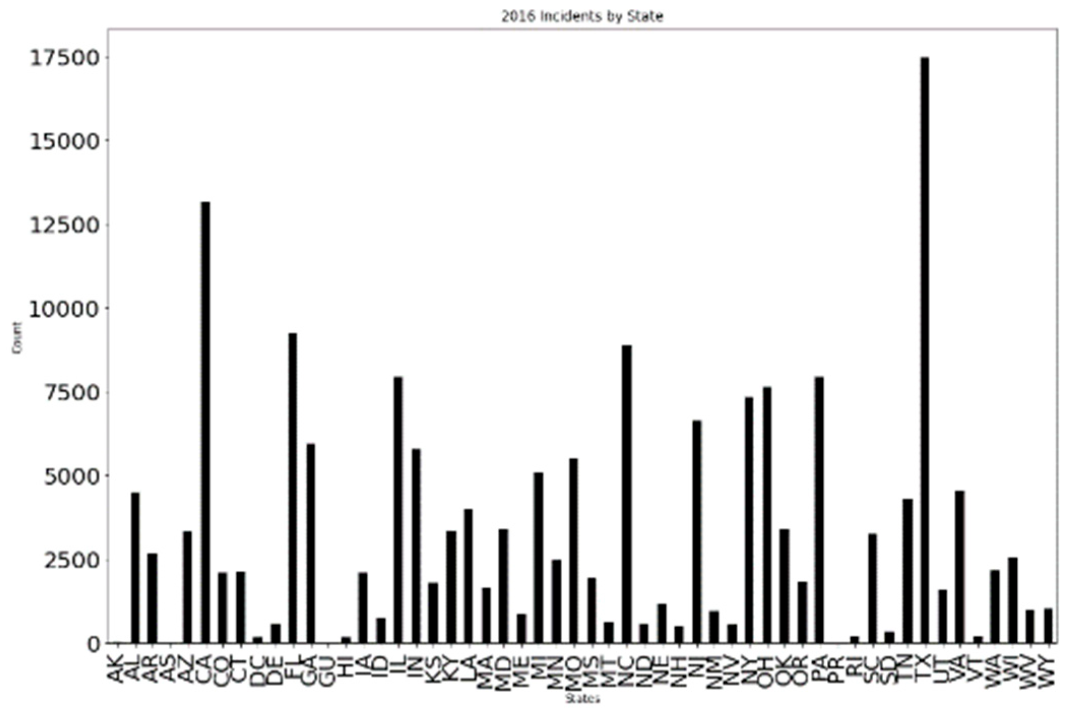 Safety 09 00072 g007