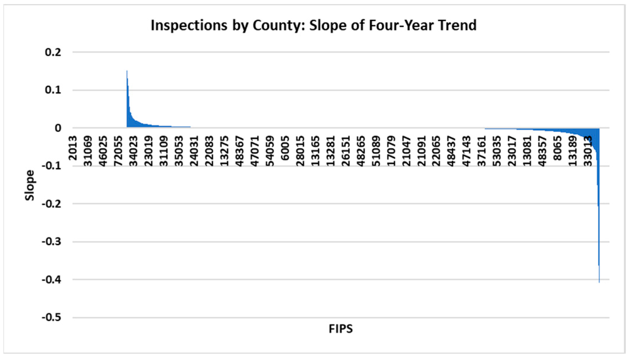 Safety 09 00072 g009