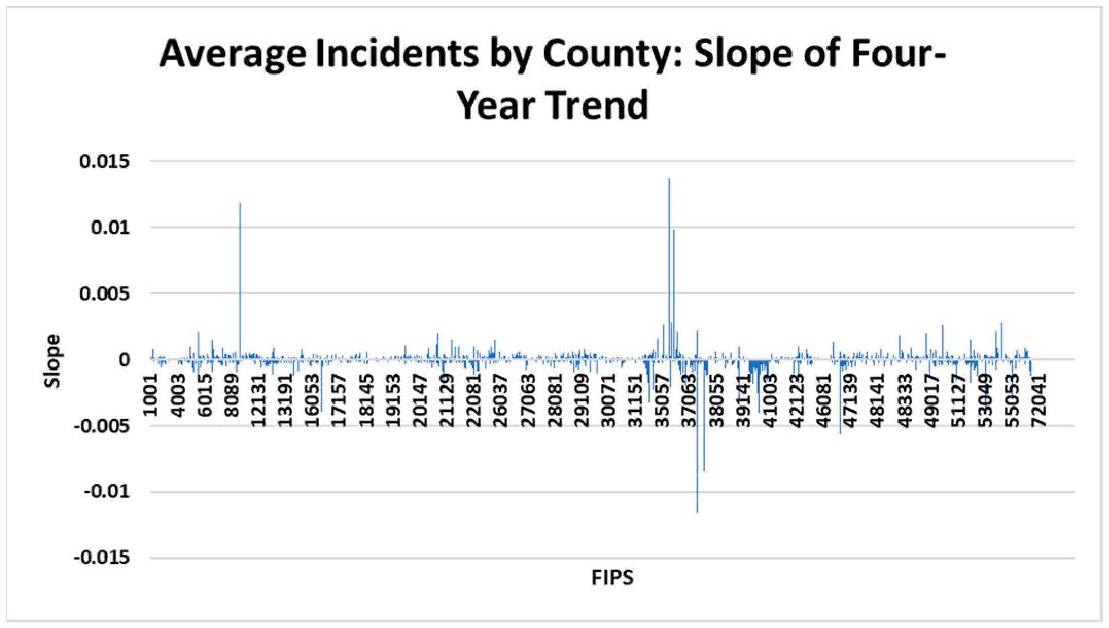 Safety 09 00072 g010