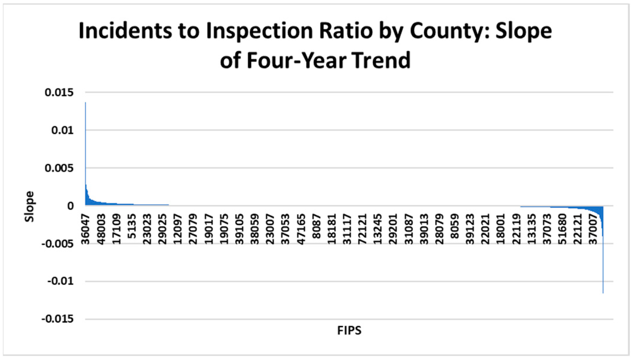 Safety 09 00072 g011