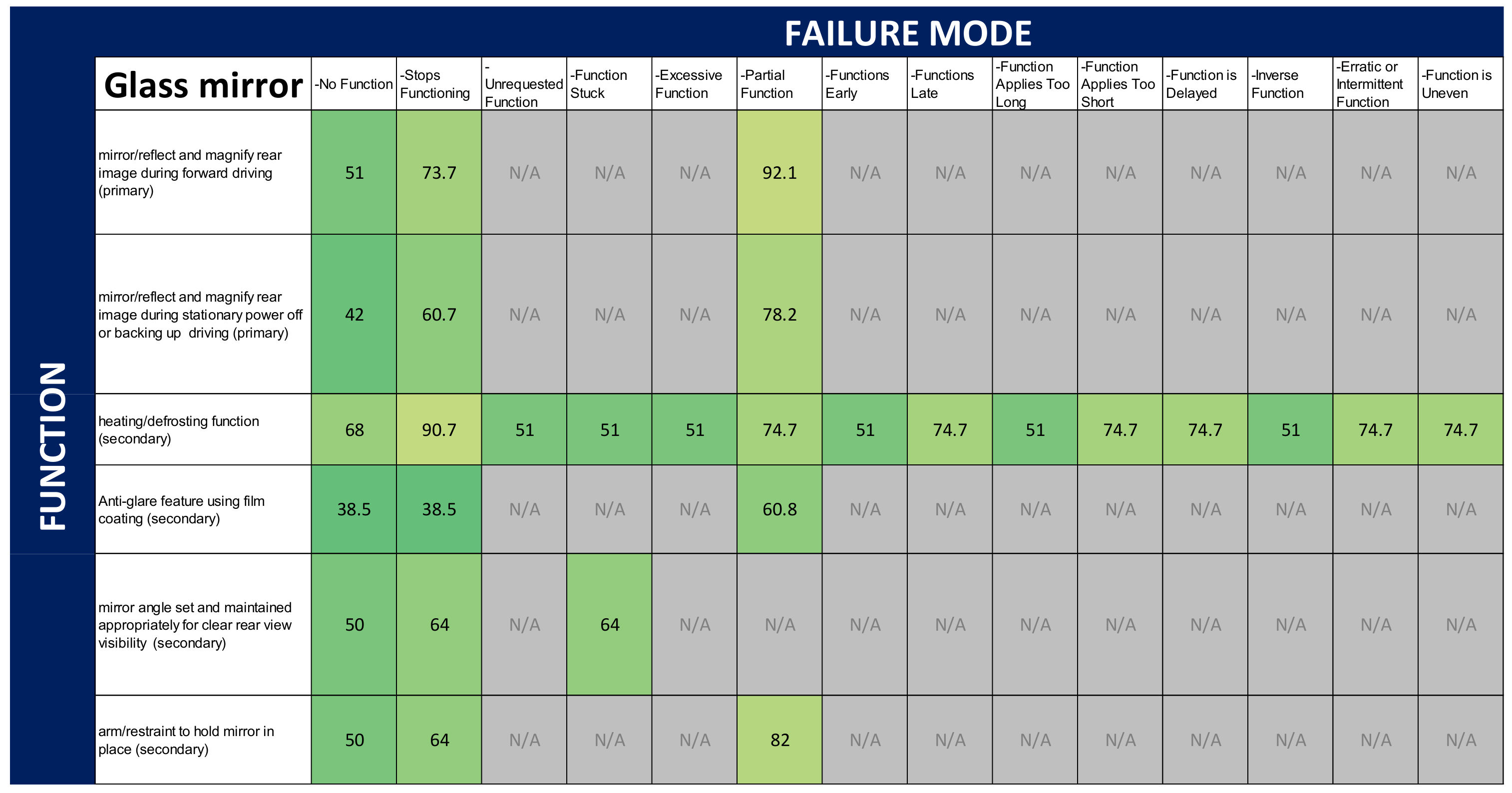 Safety 09 00073 g003