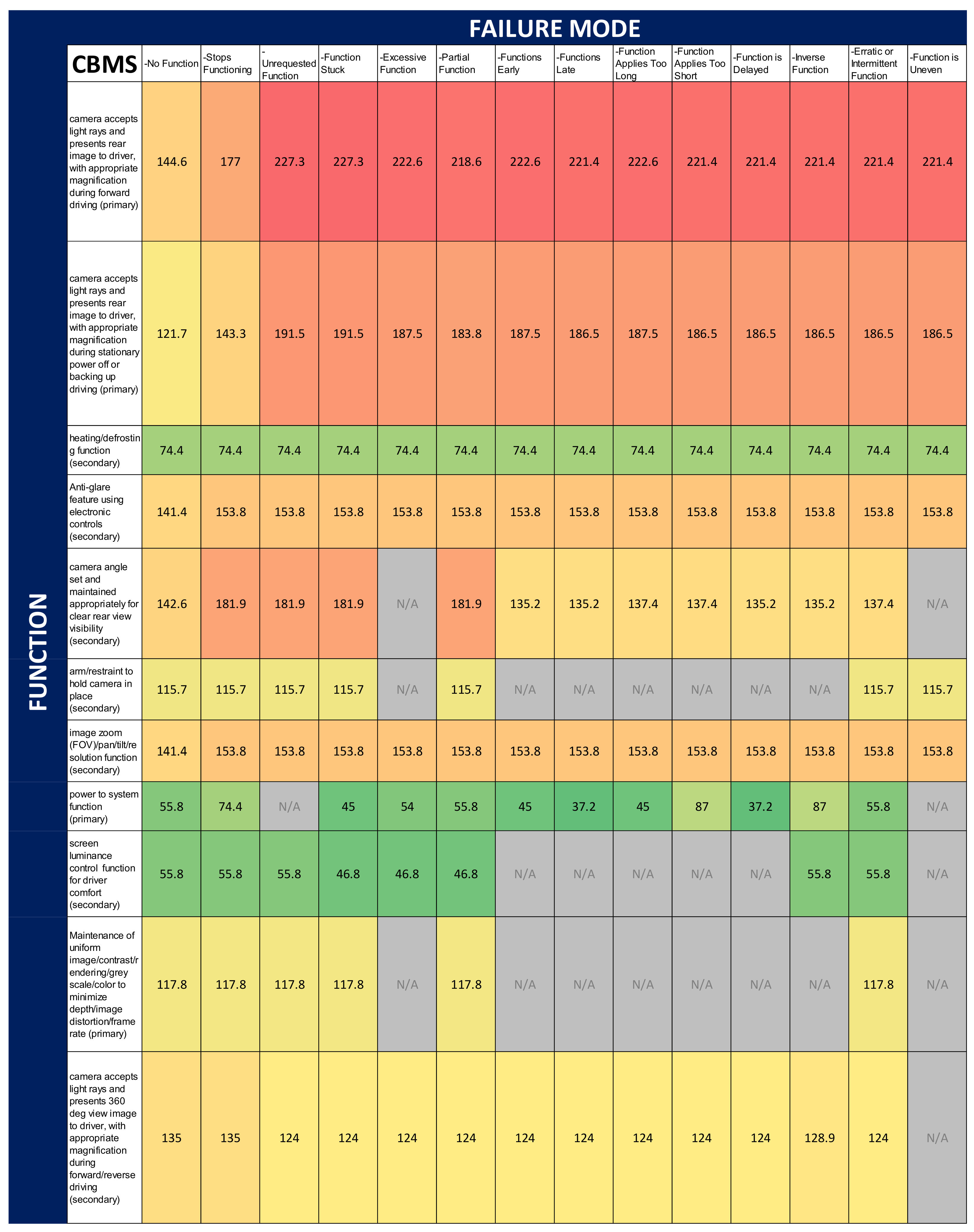 Safety 09 00073 g004