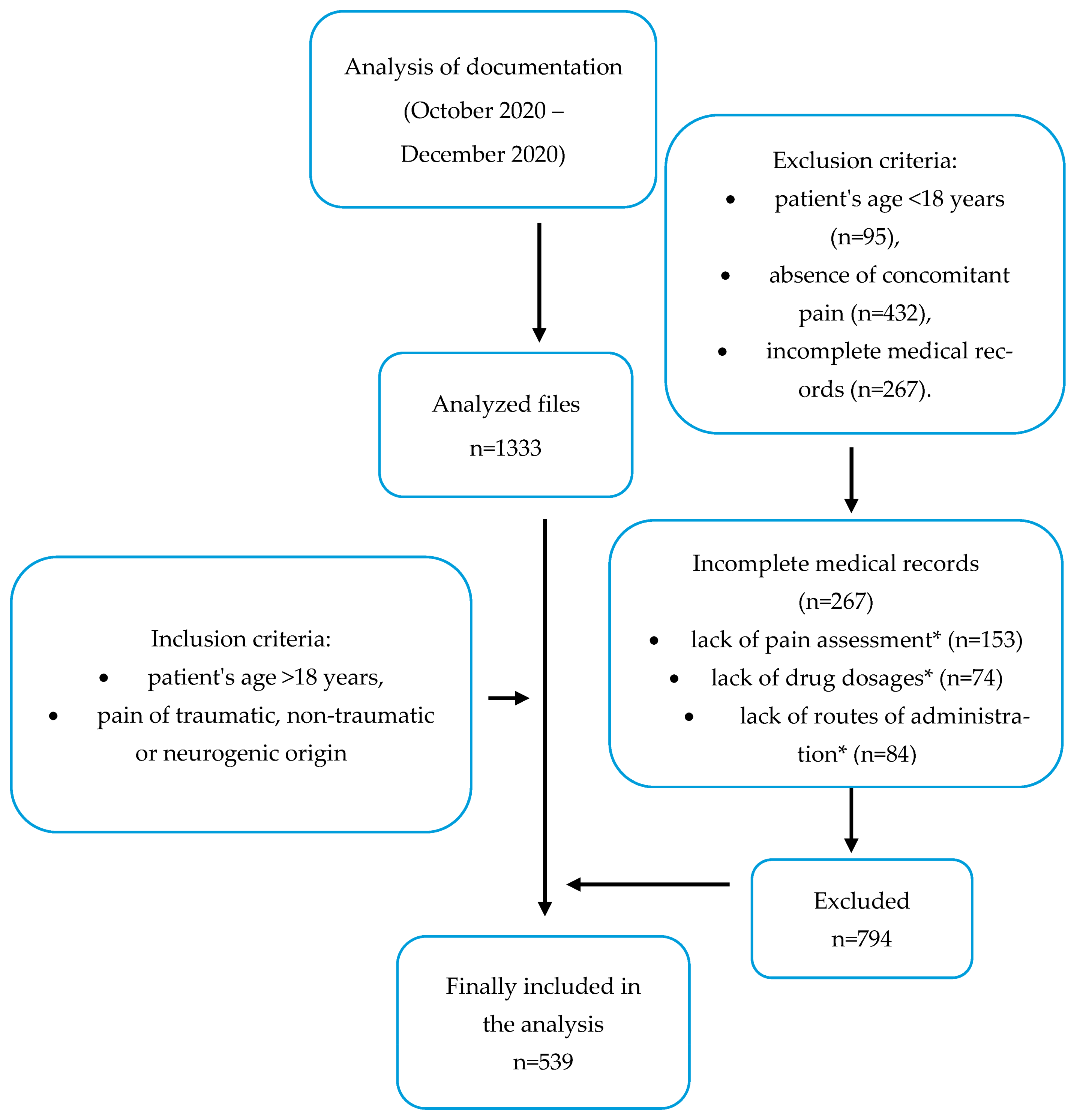 Safety 09 00074 g001