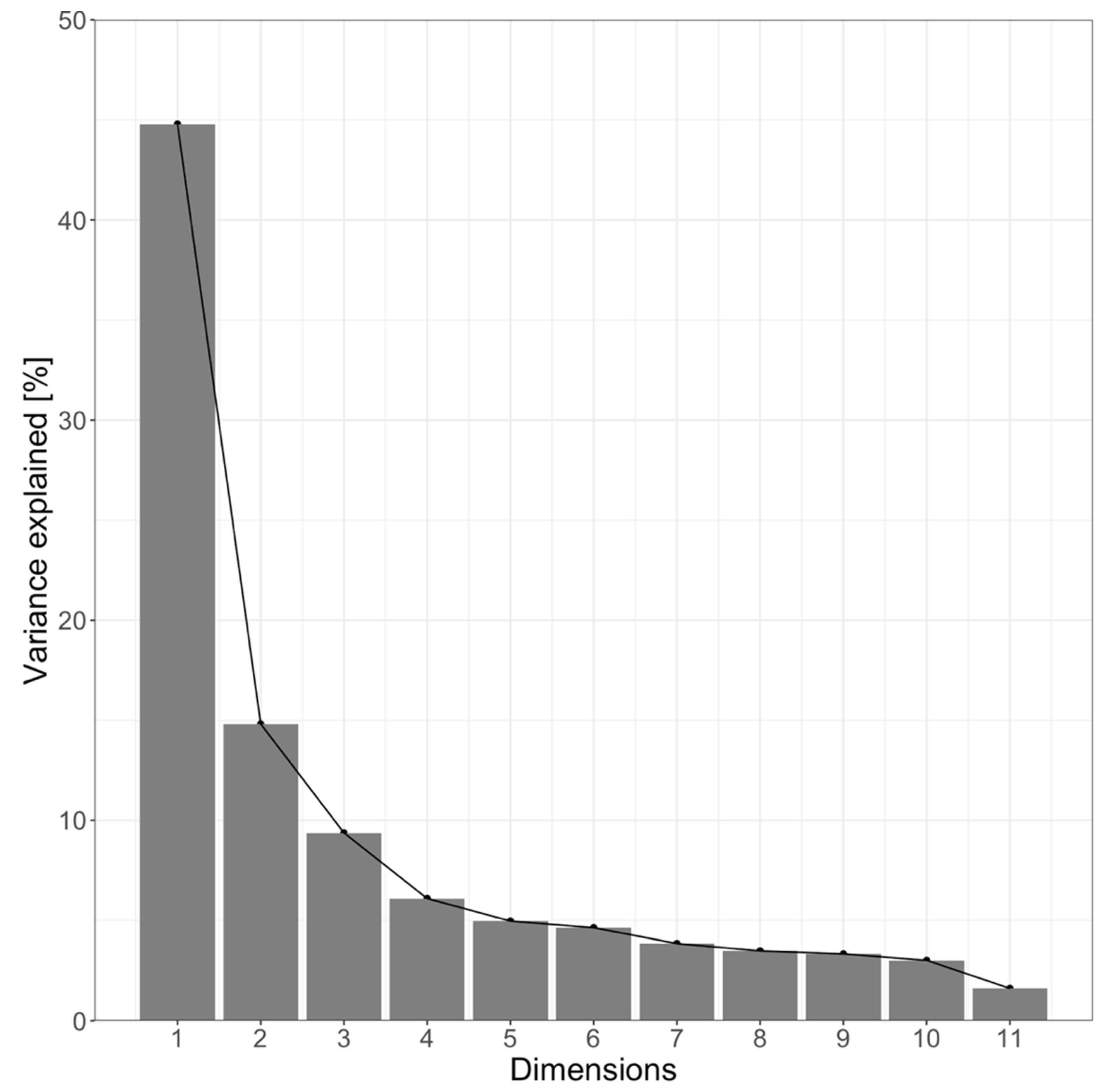 Safety 09 00075 g001