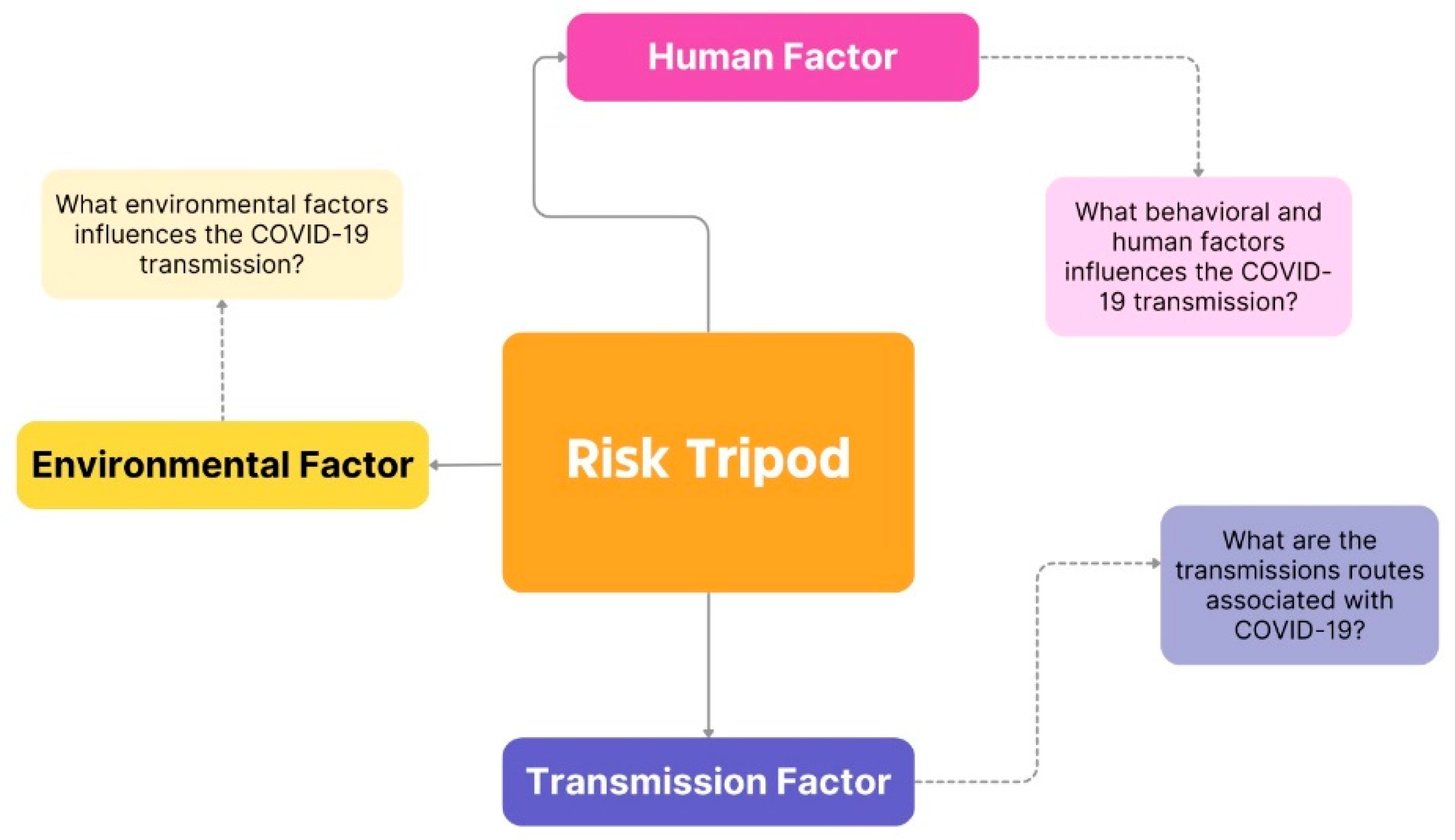 Safety 09 00078 g001