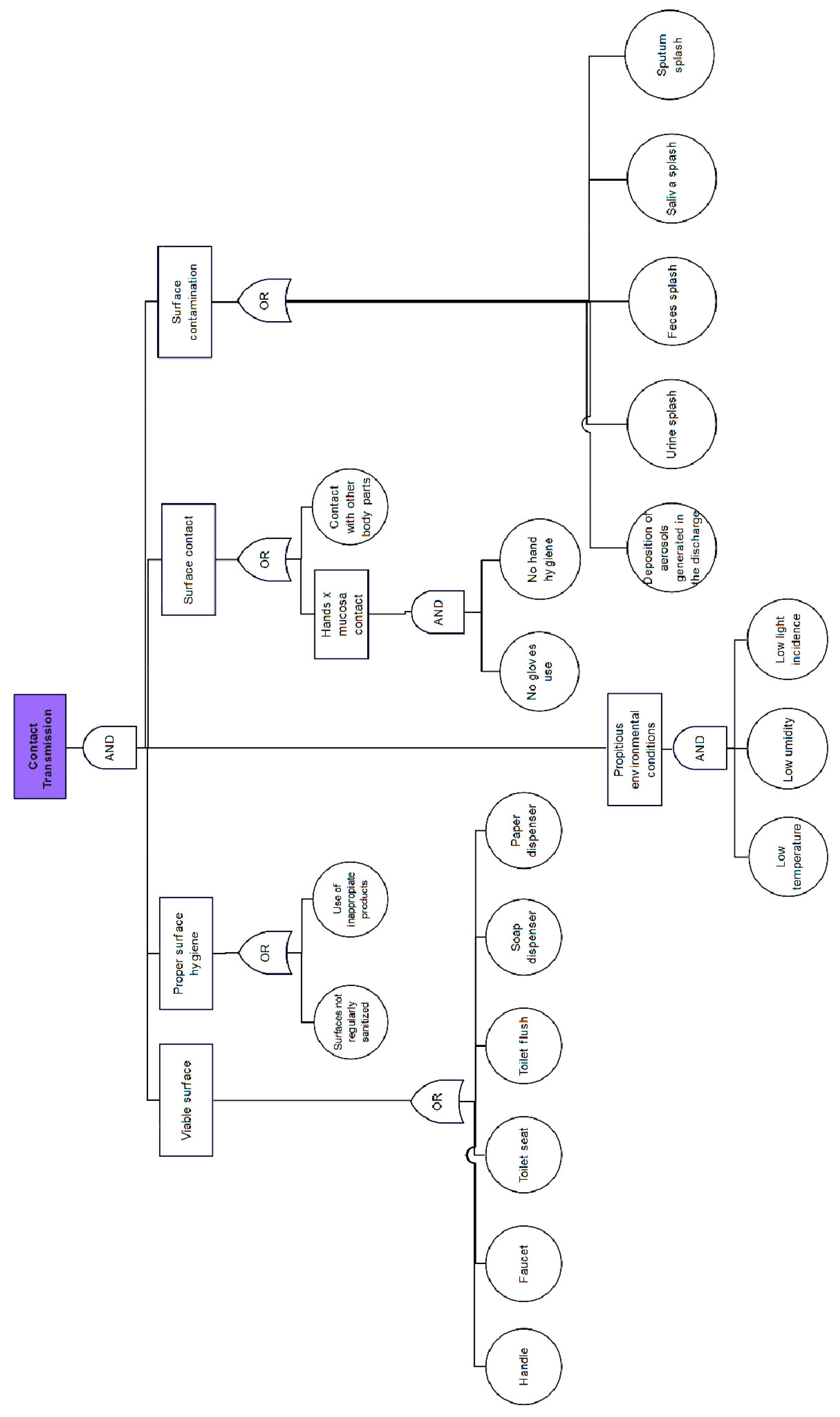 Safety 09 00078 g0a1