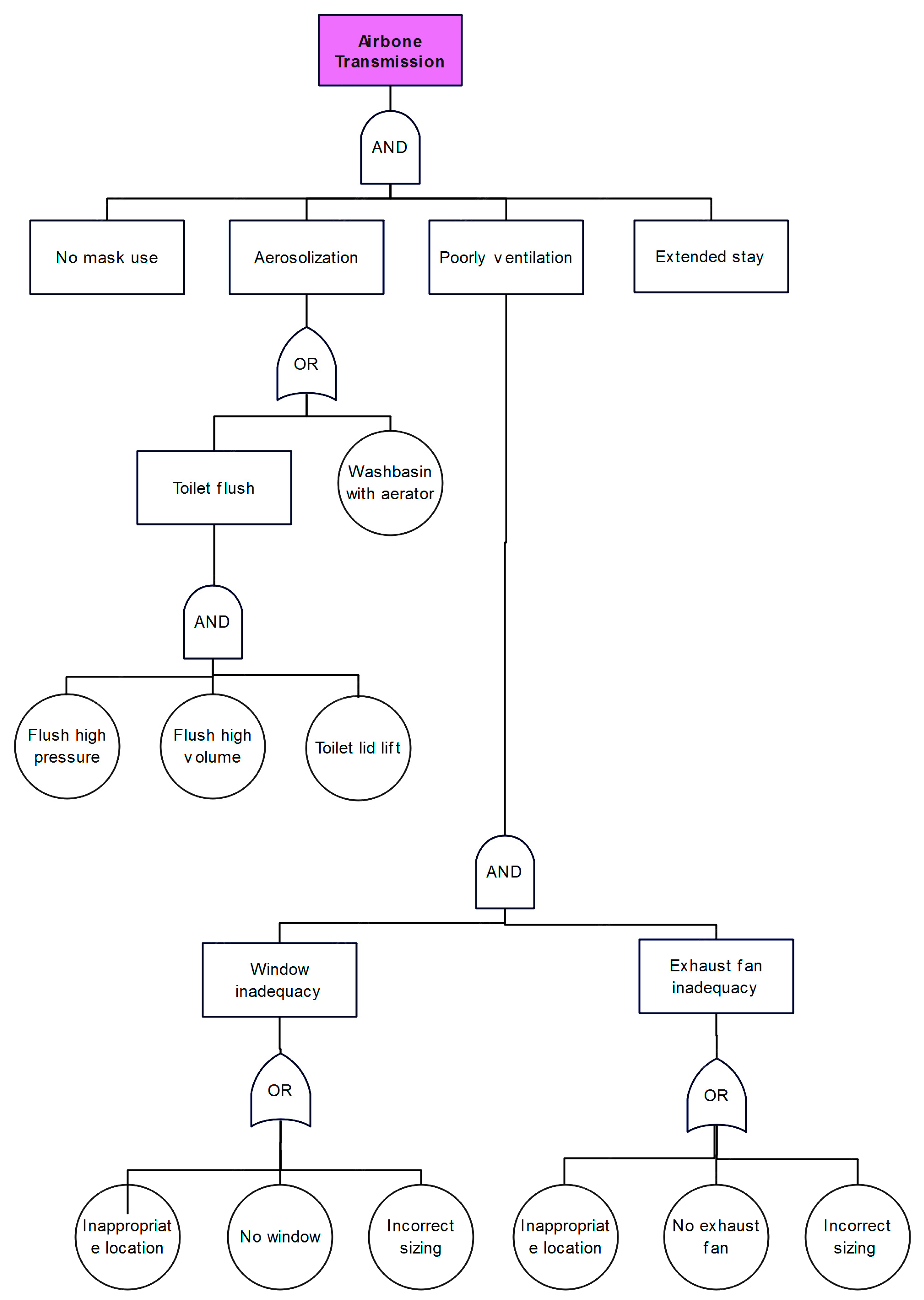 Safety 09 00078 g0a2