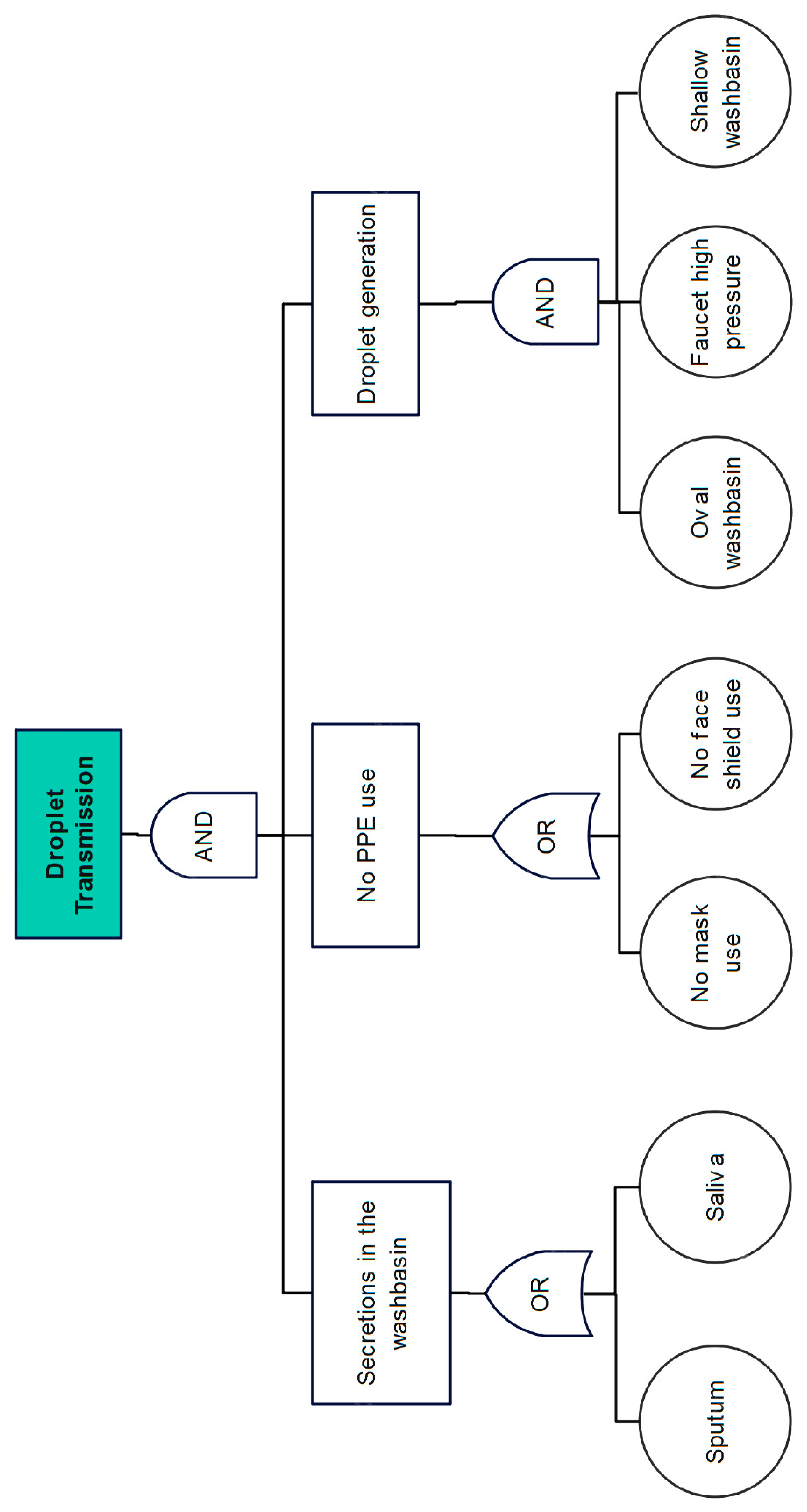 Safety 09 00078 g0a3