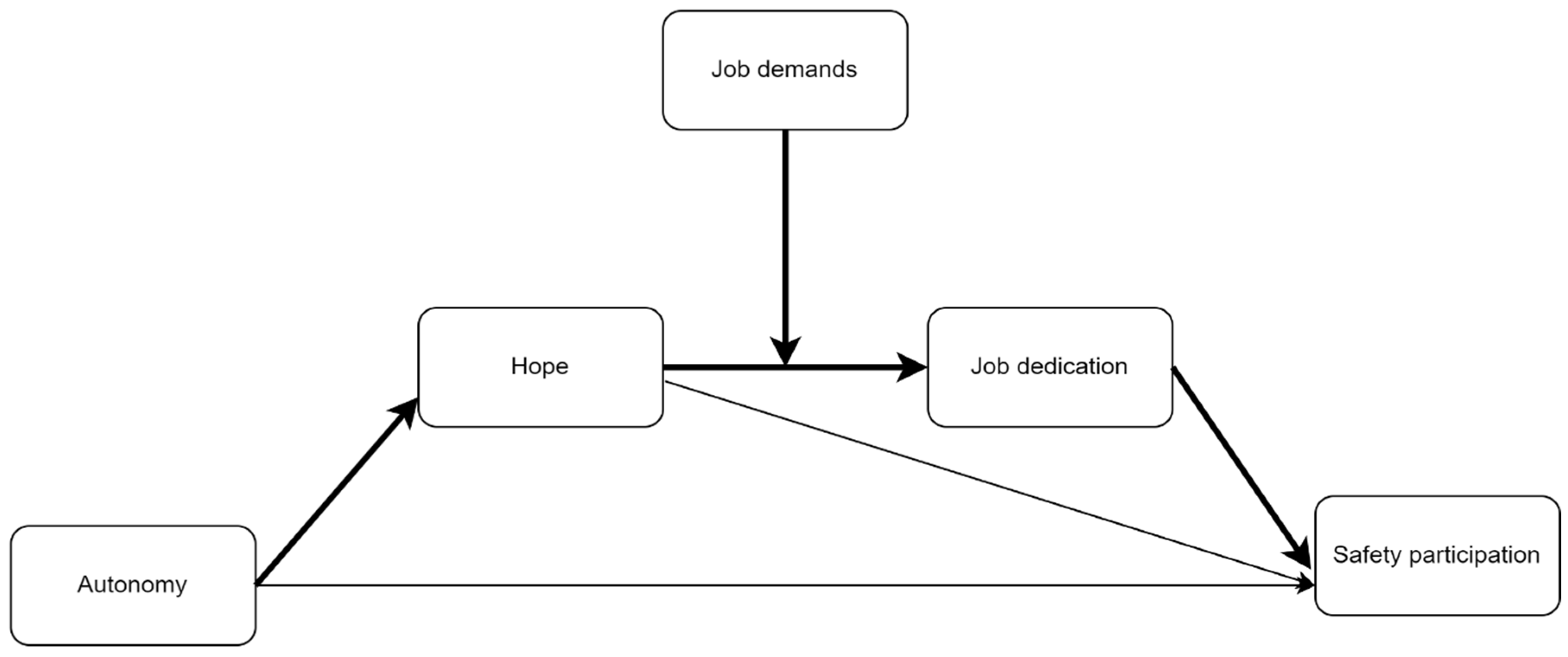 Safety 09 00079 g001