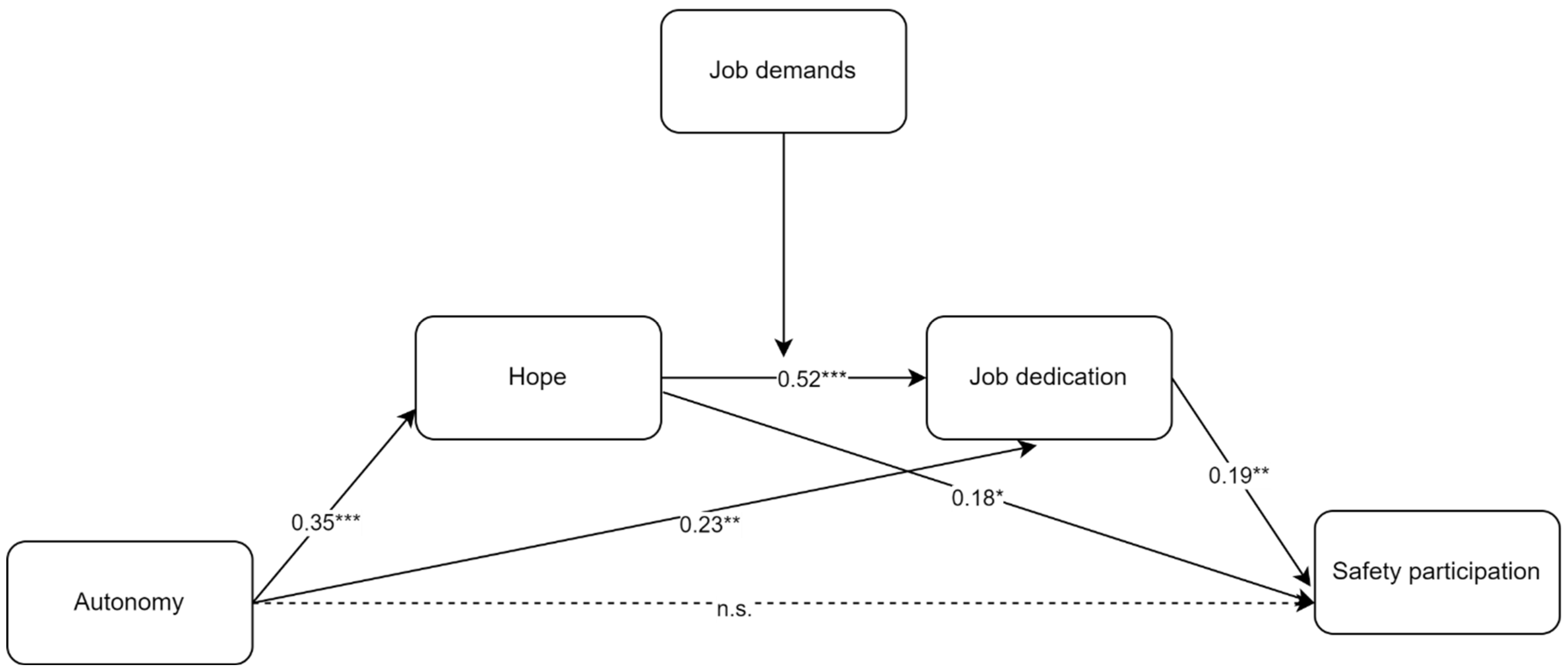 Safety 09 00079 g002