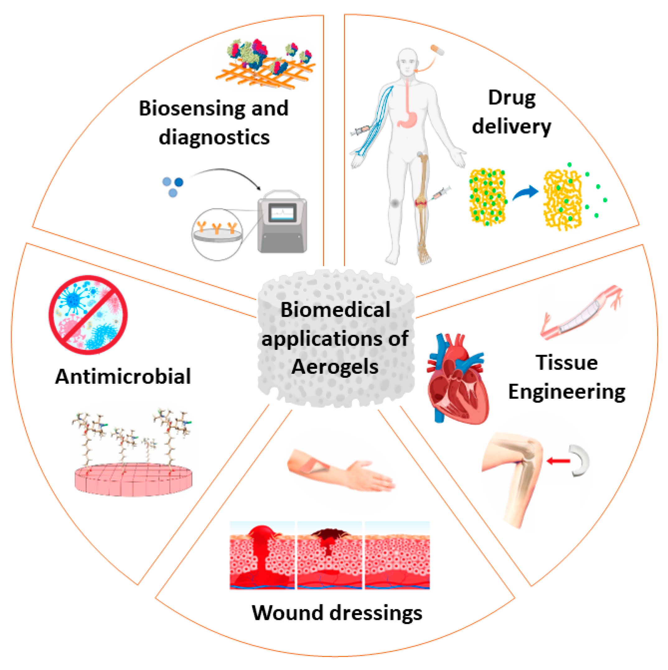 Safety 09 00080 g002