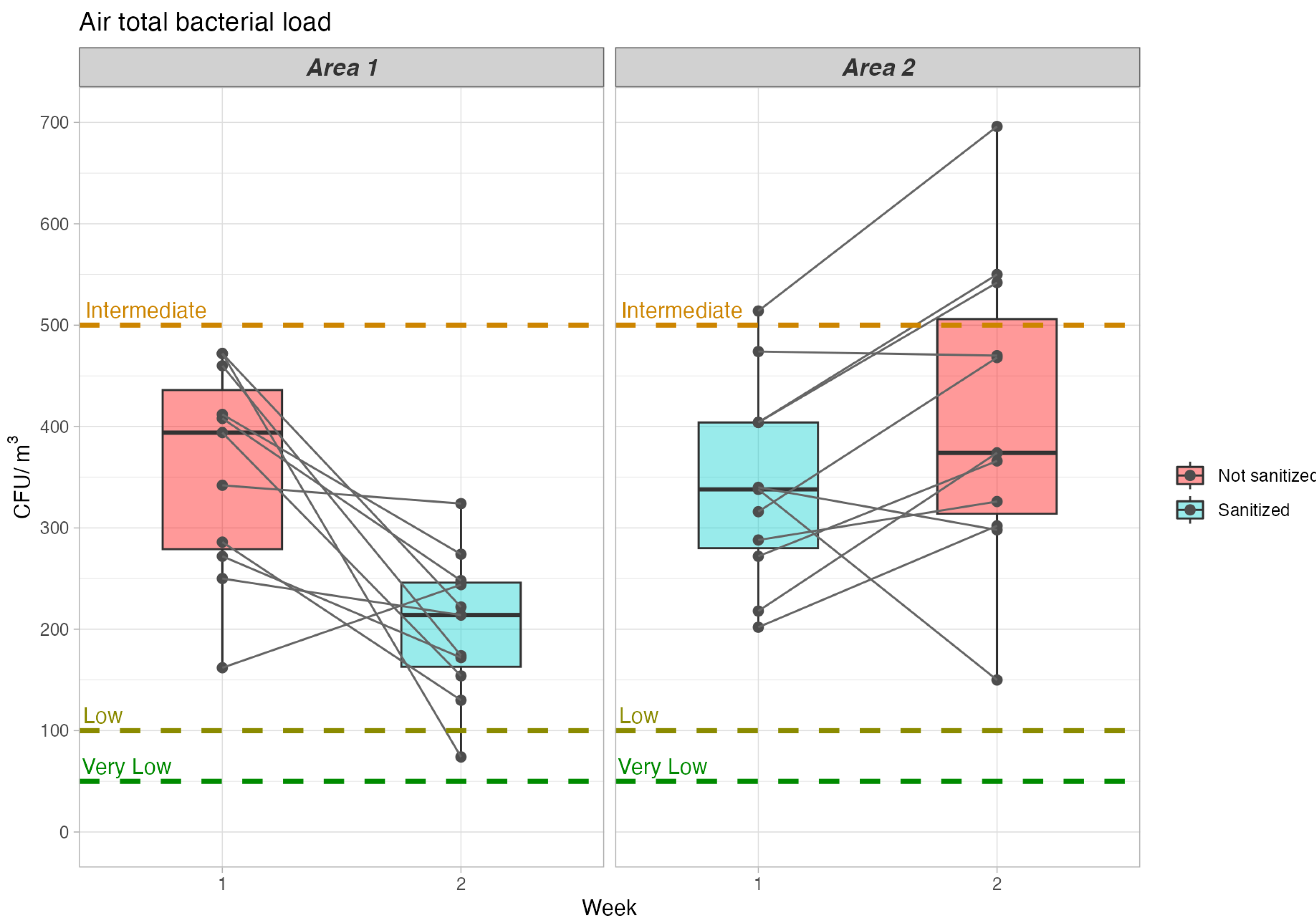 Safety 09 00081 g002