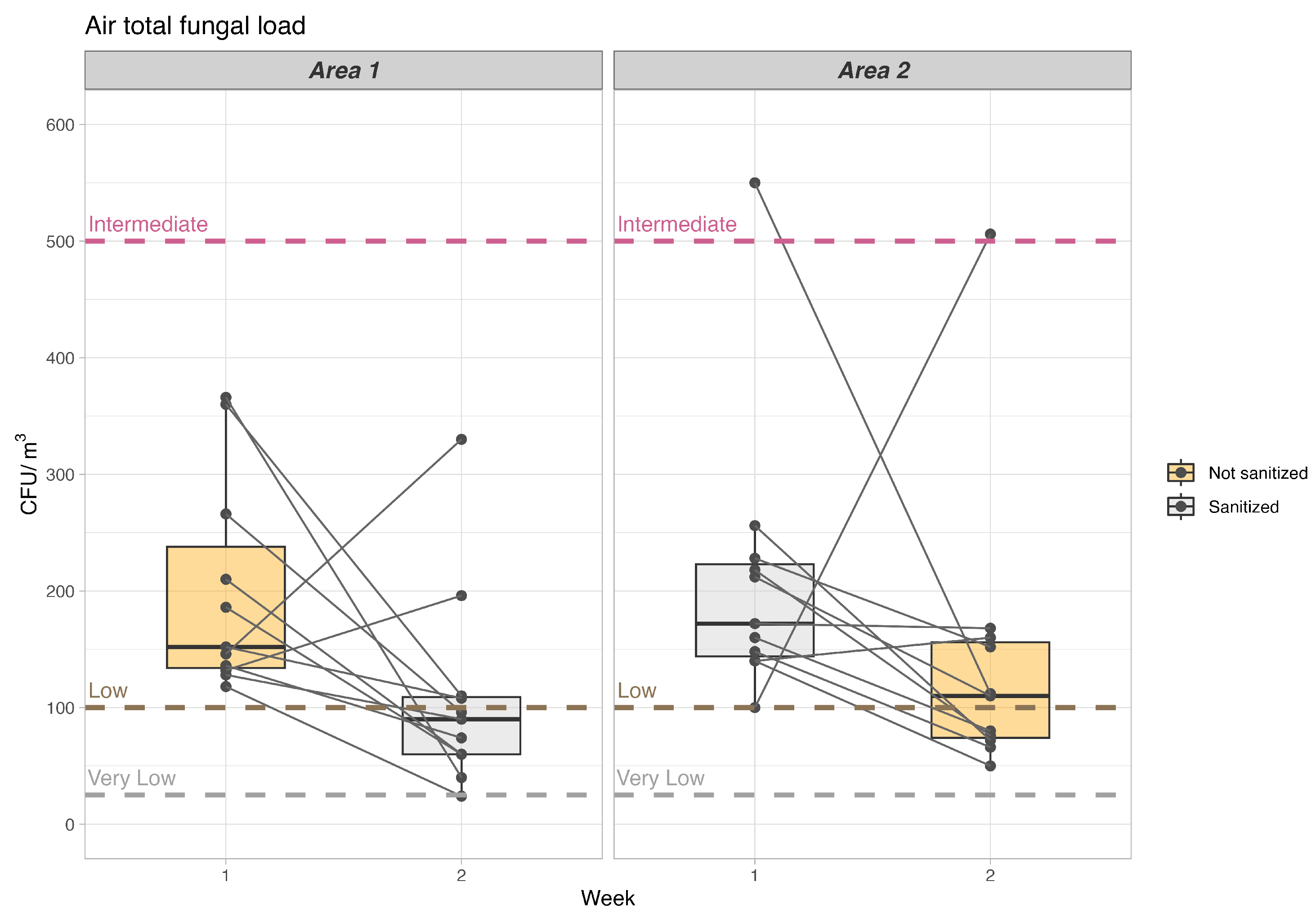 Safety 09 00081 g003
