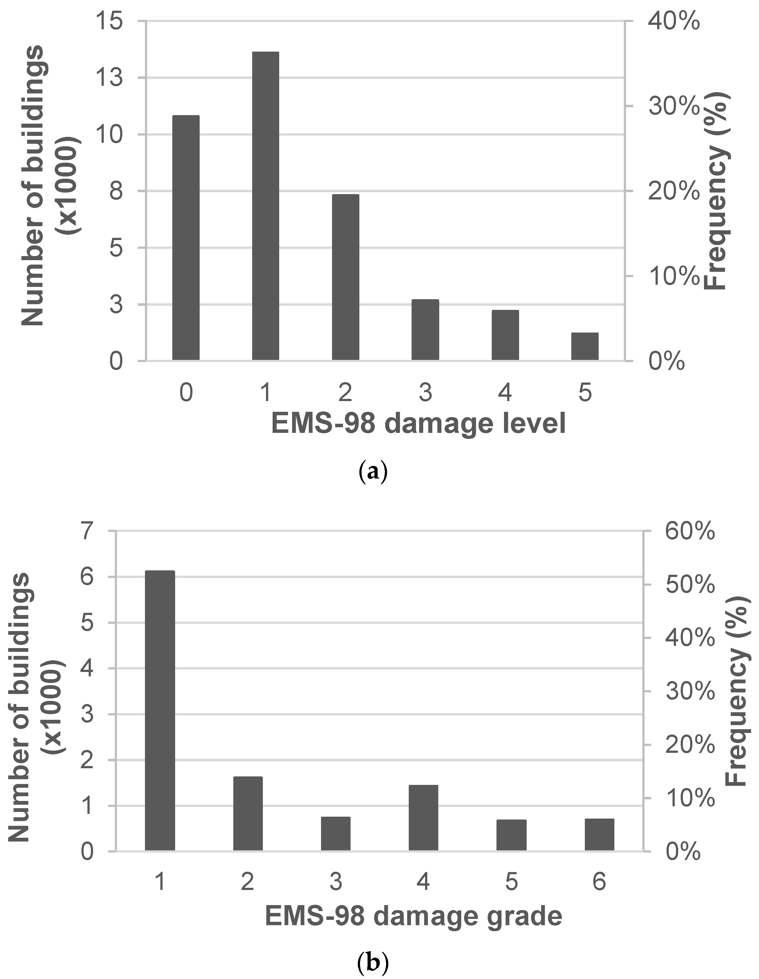 Safety 09 00082 g001