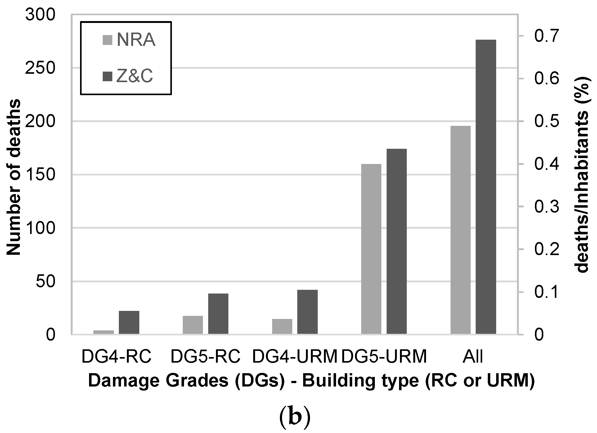 Safety 09 00082 g004b